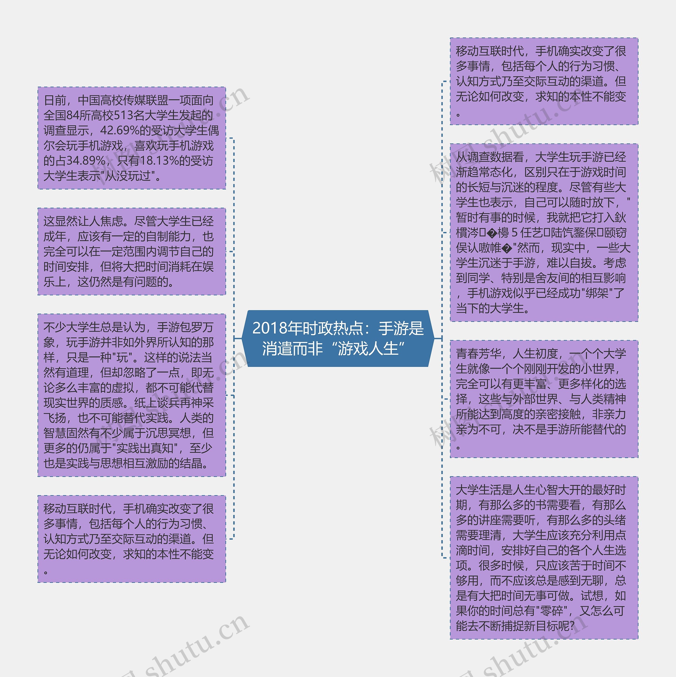 2018年时政热点：手游是消遣而非“游戏人生”