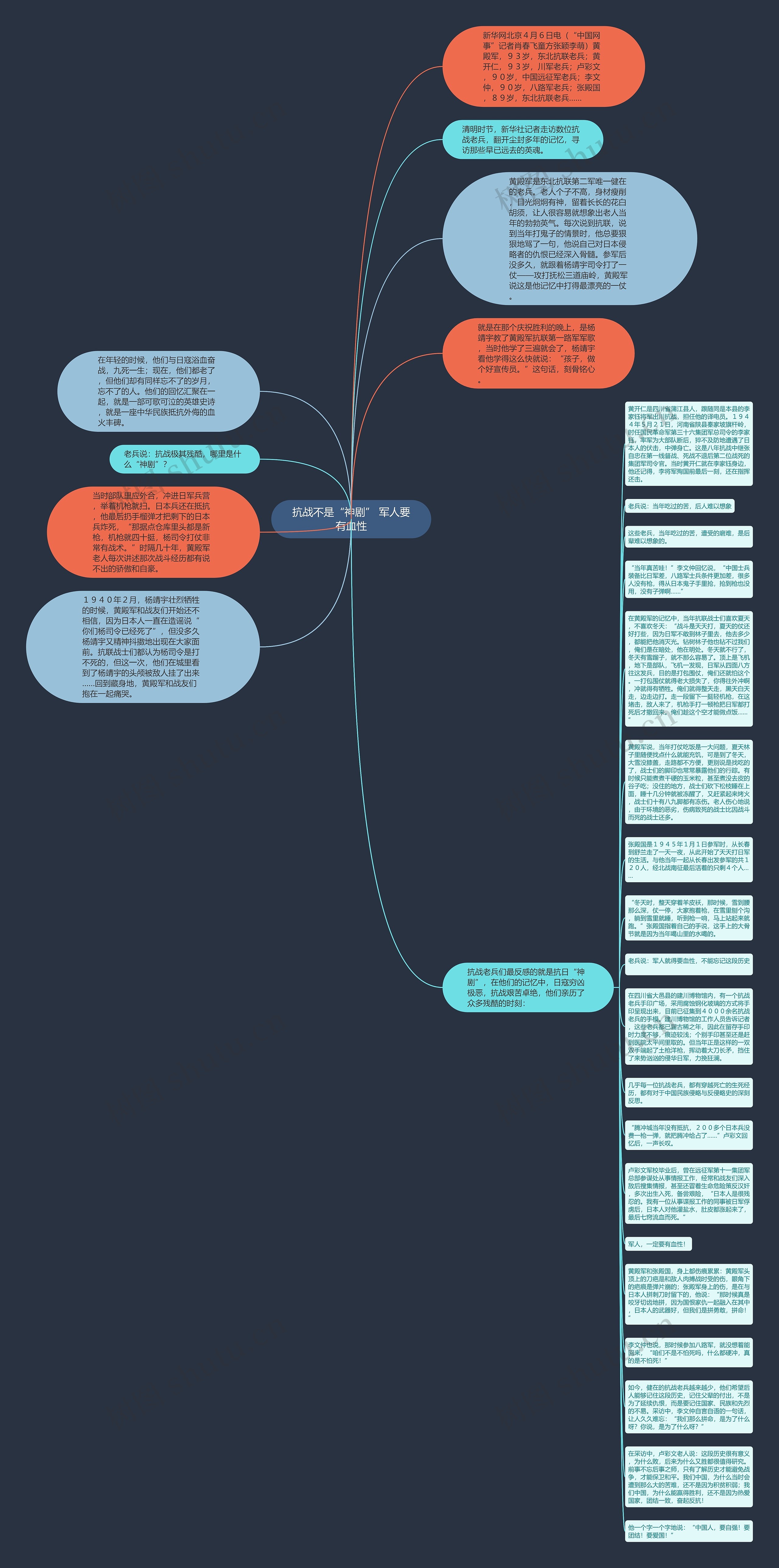 抗战不是“神剧” 军人要有血性思维导图