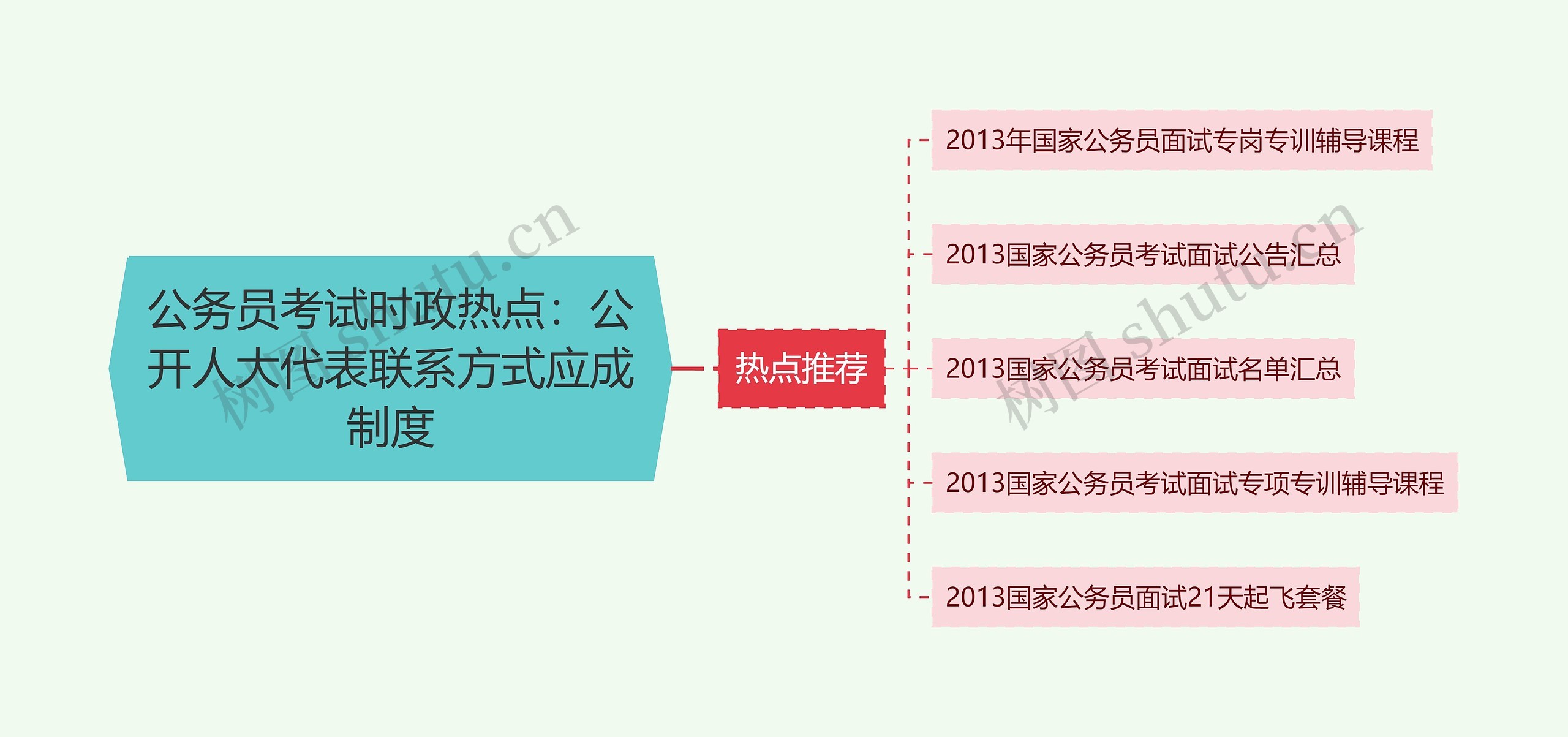 公务员考试时政热点：公开人大代表联系方式应成制度思维导图