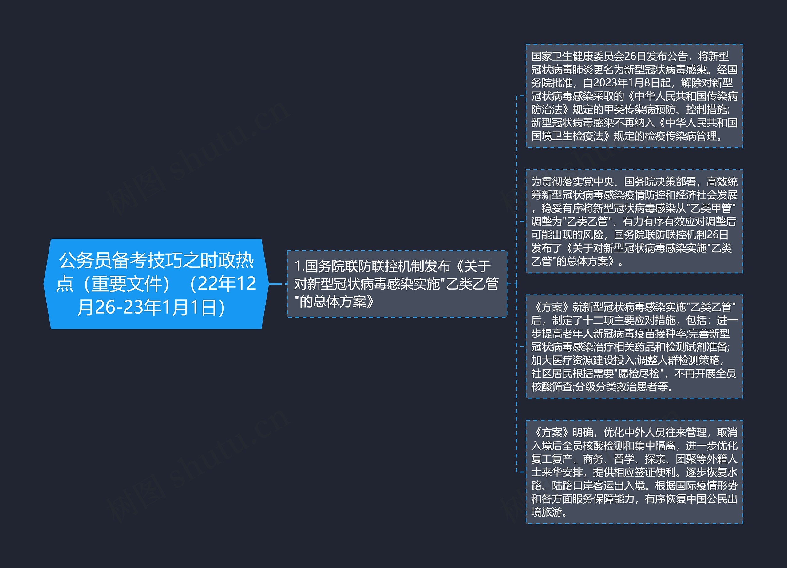 公务员备考技巧之时政热点（重要文件）（22年12月26-23年1月1日）