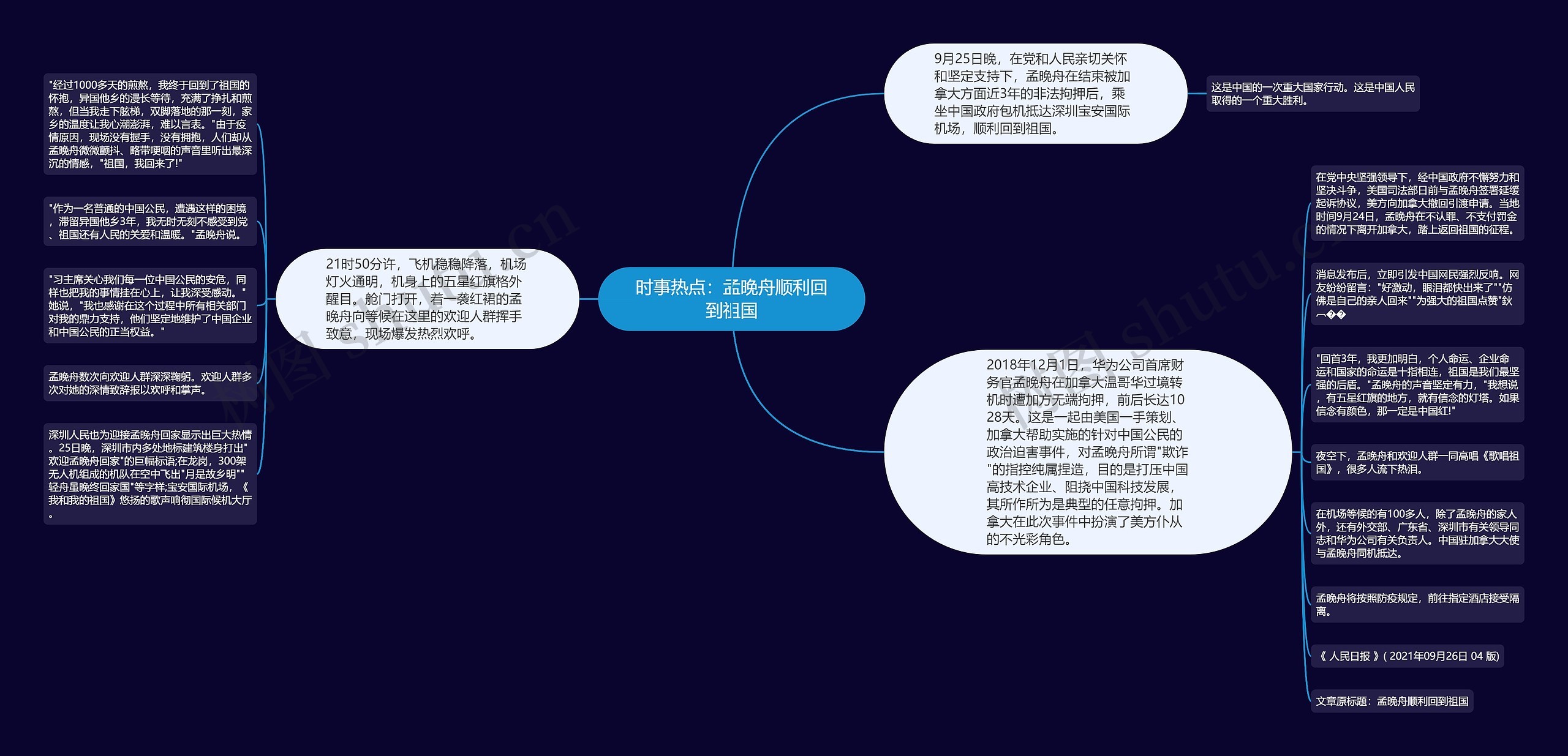 时事热点：孟晚舟顺利回到祖国