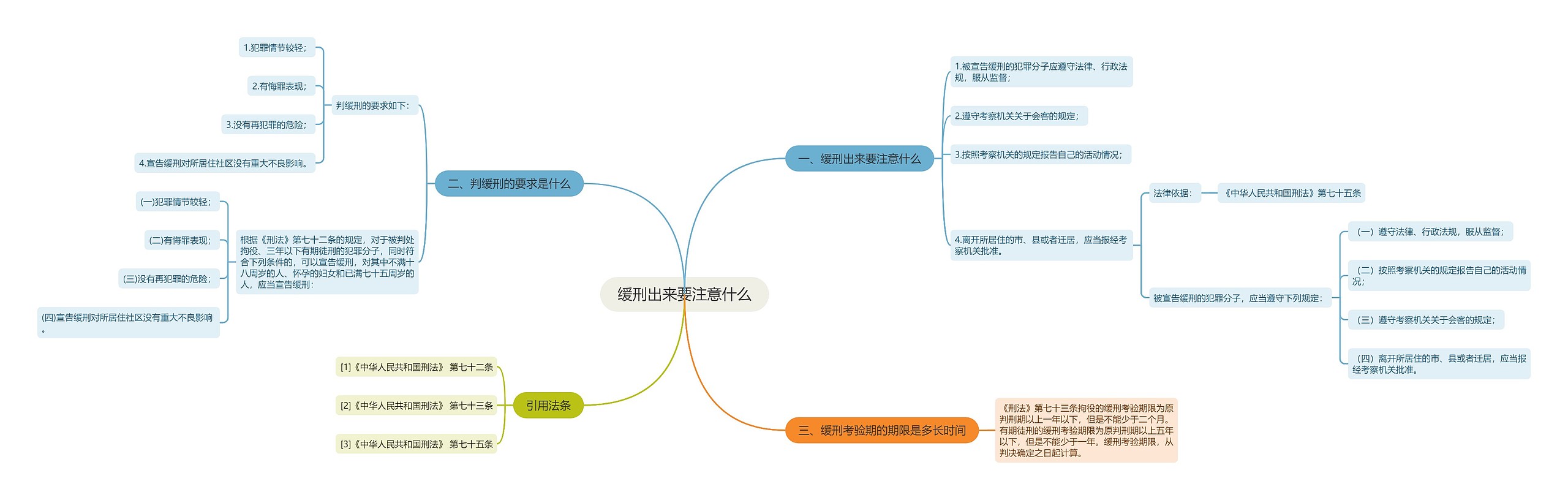 缓刑出来要注意什么