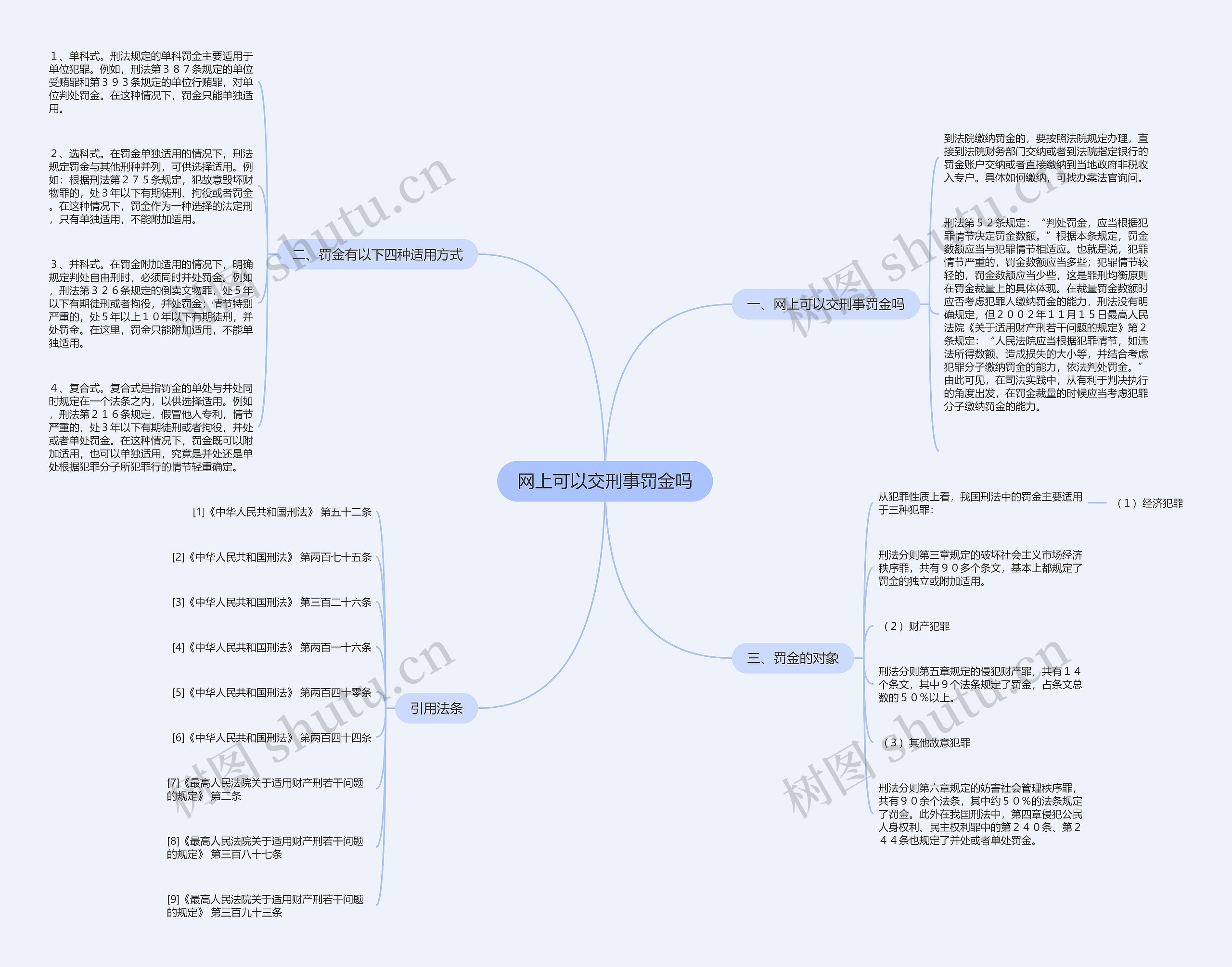 网上可以交刑事罚金吗 网上可以交刑事罚金吗