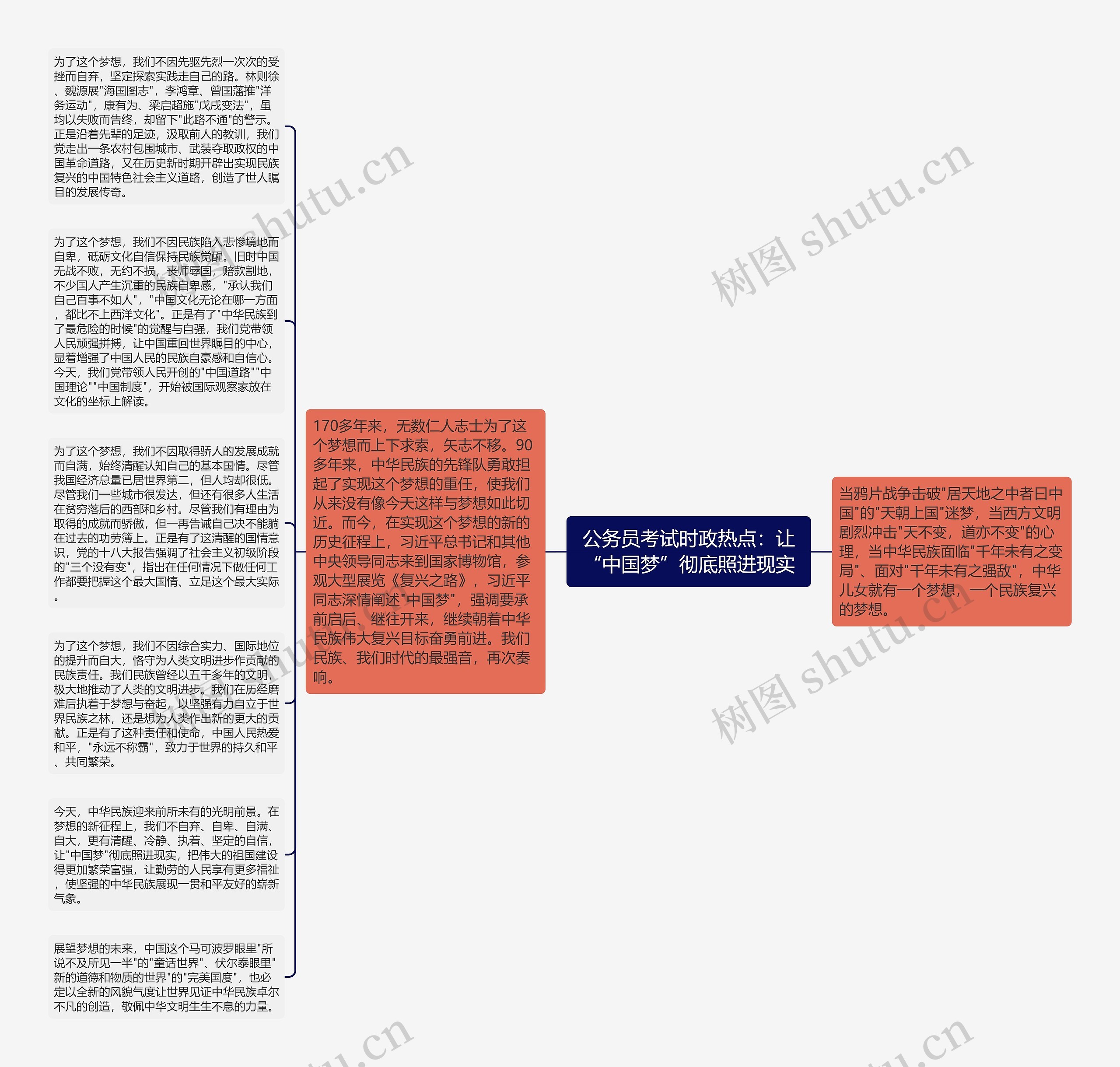 公务员考试时政热点：让“中国梦”彻底照进现实