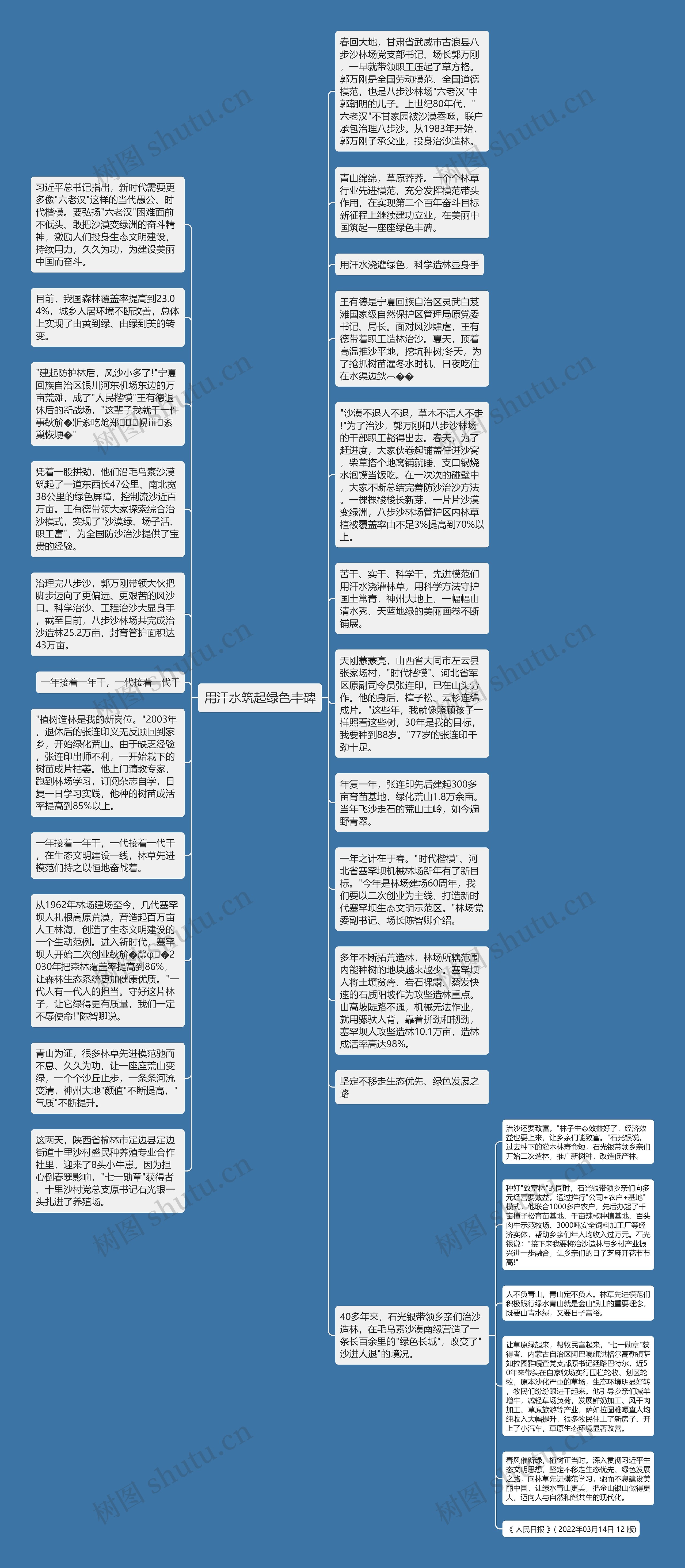 用汗水筑起绿色丰碑