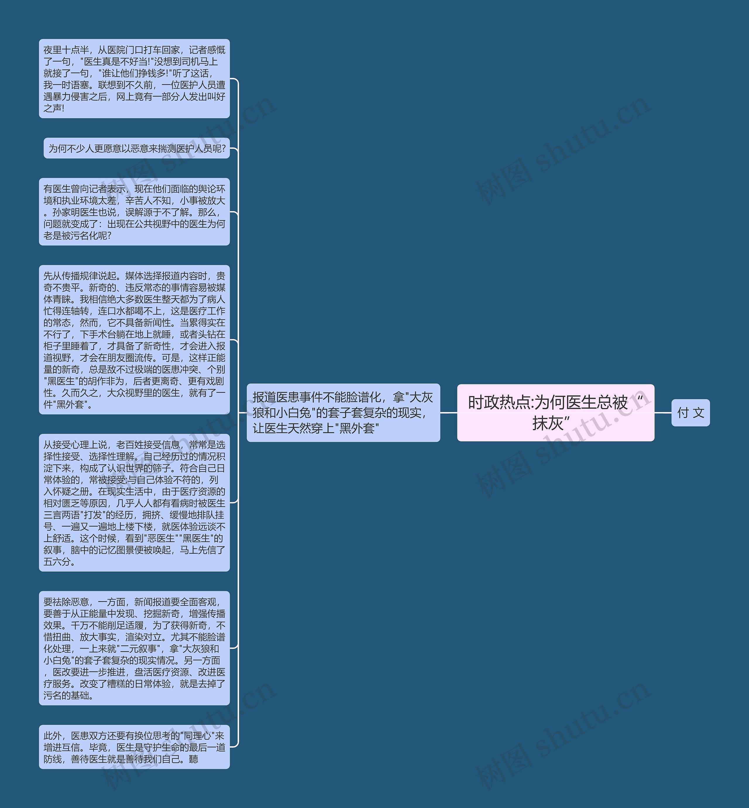 时政热点:为何医生总被“抹灰”