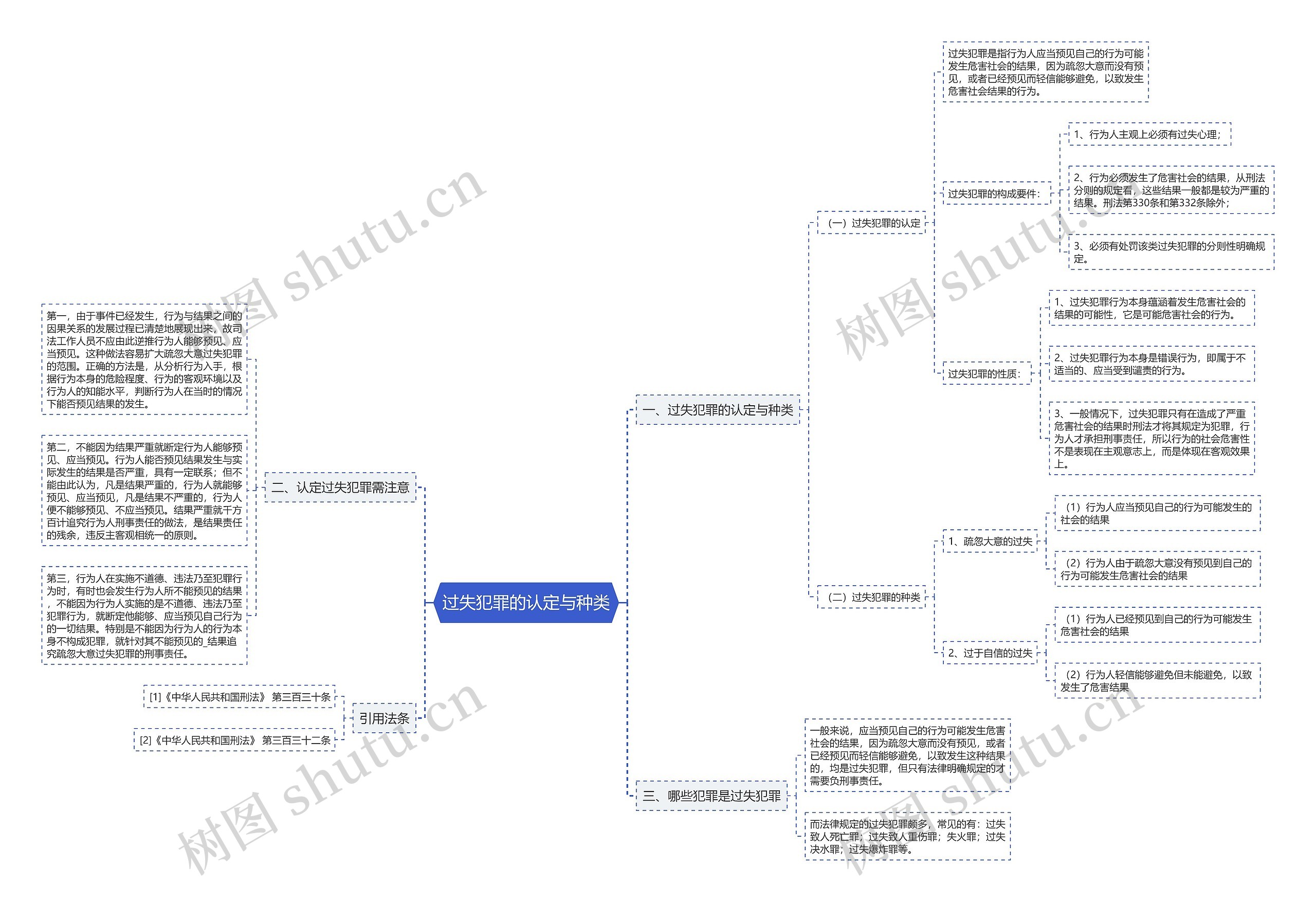 过失犯罪的认定与种类 过失犯罪的认定与种类