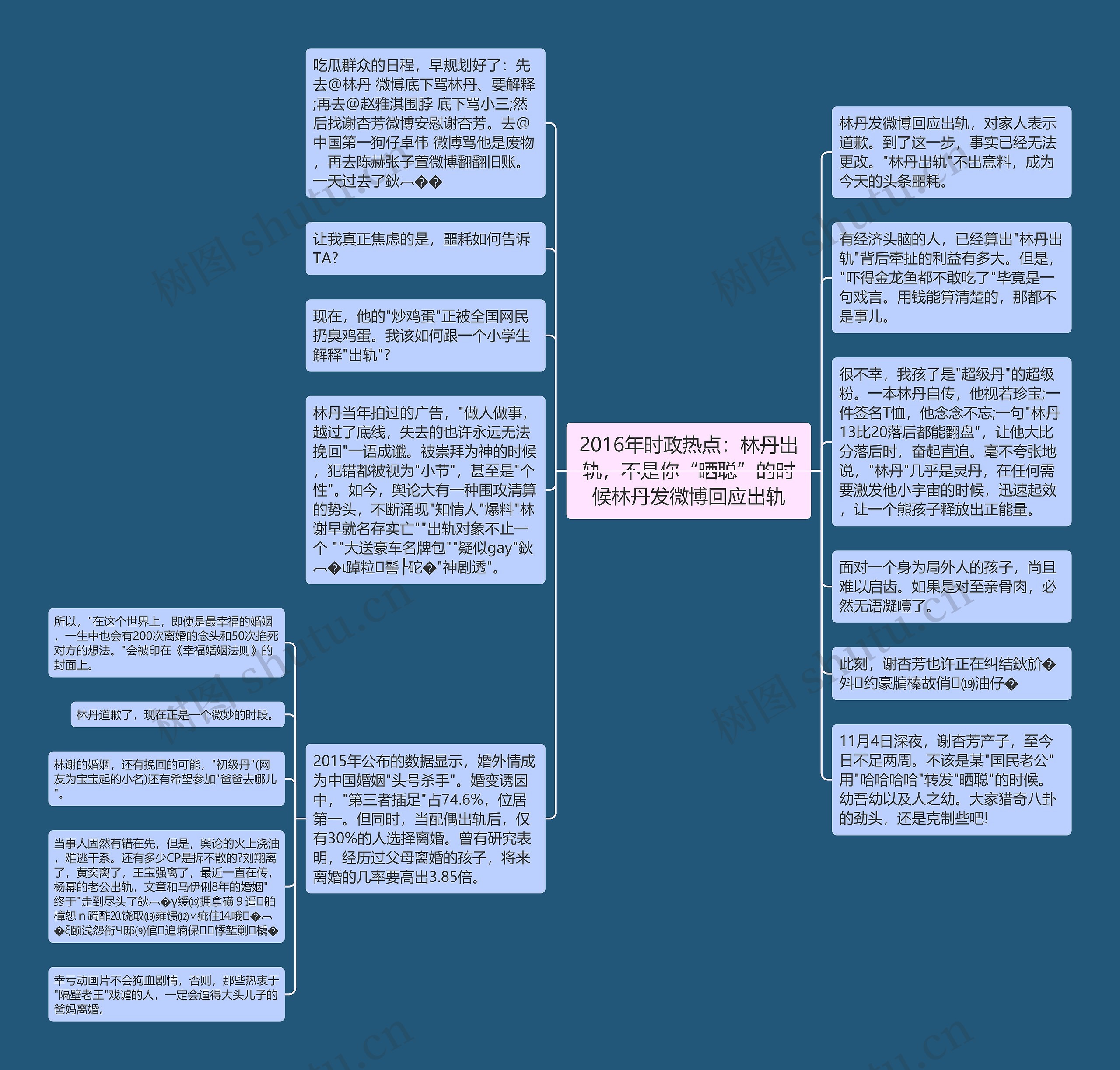 2016年时政热点：林丹出轨，不是你“晒聪”的时候林丹发微博回应出轨思维导图