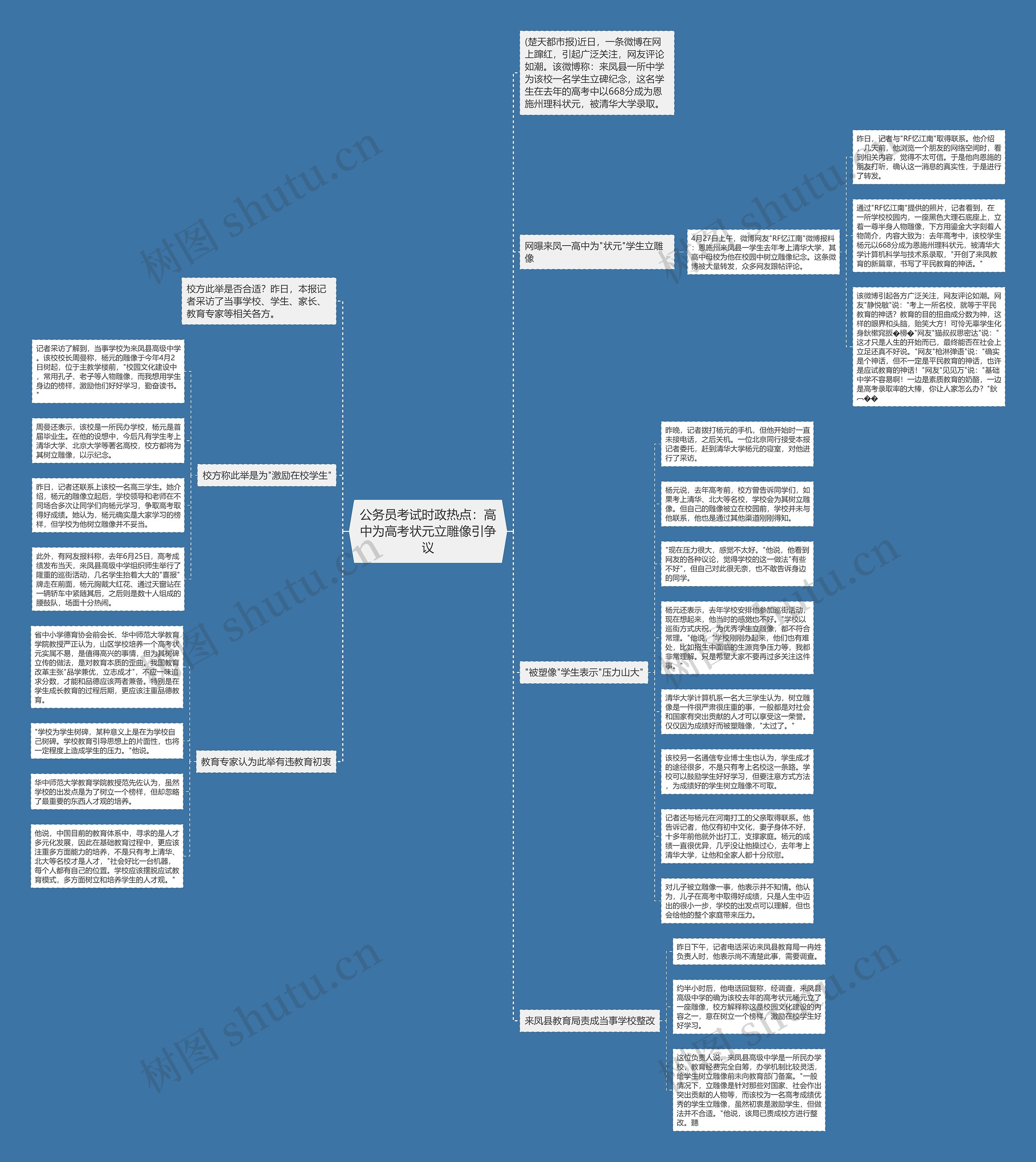 公务员考试时政热点：高中为高考状元立雕像引争议思维导图