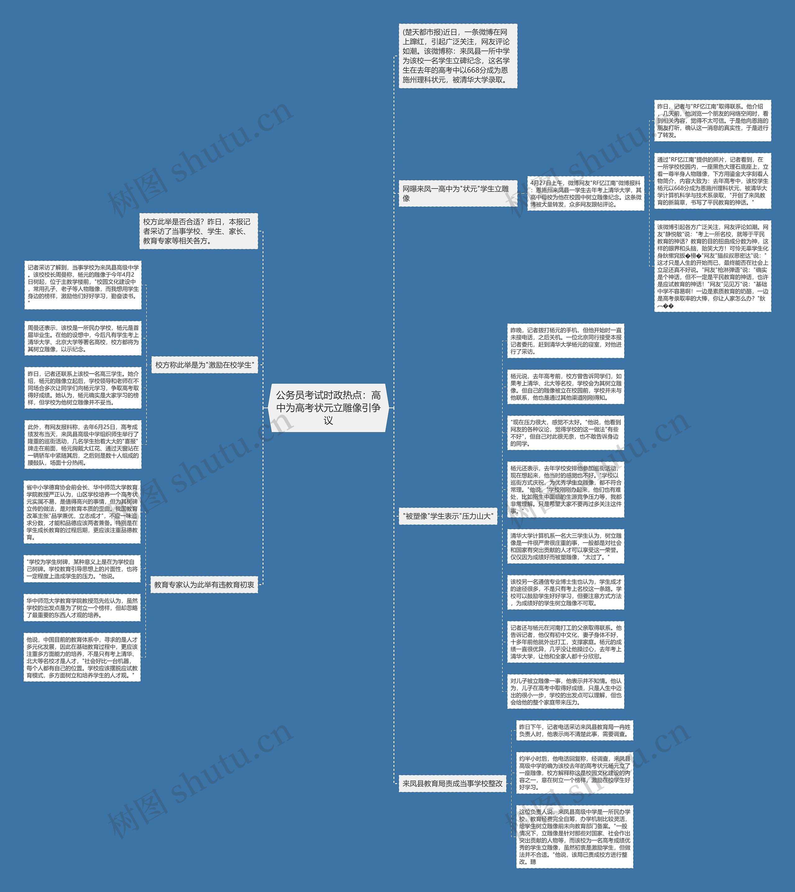 公务员考试时政热点:高中为高考状元立雕像引争议思维导图高清图 公务员考试时政热点:高中为高考状元立雕像引争议思维导图