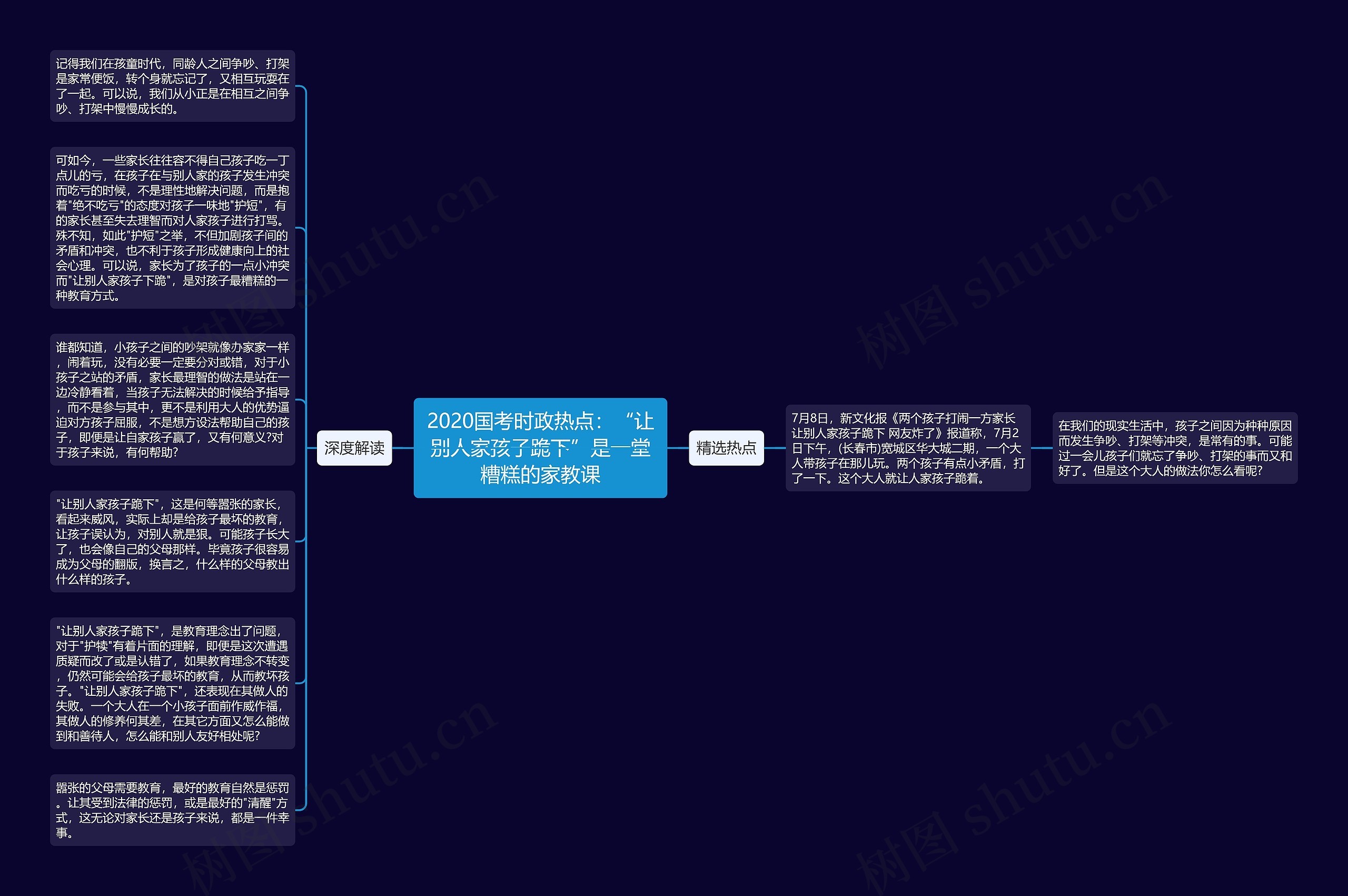 2020国考时政热点：“让别人家孩子跪下”是一堂糟糕的家教课思维导图
