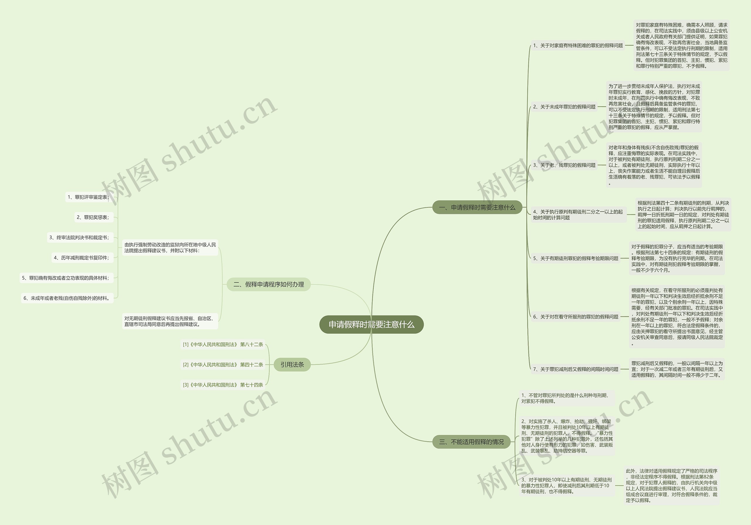 申请假释时需要注意什么思维导图