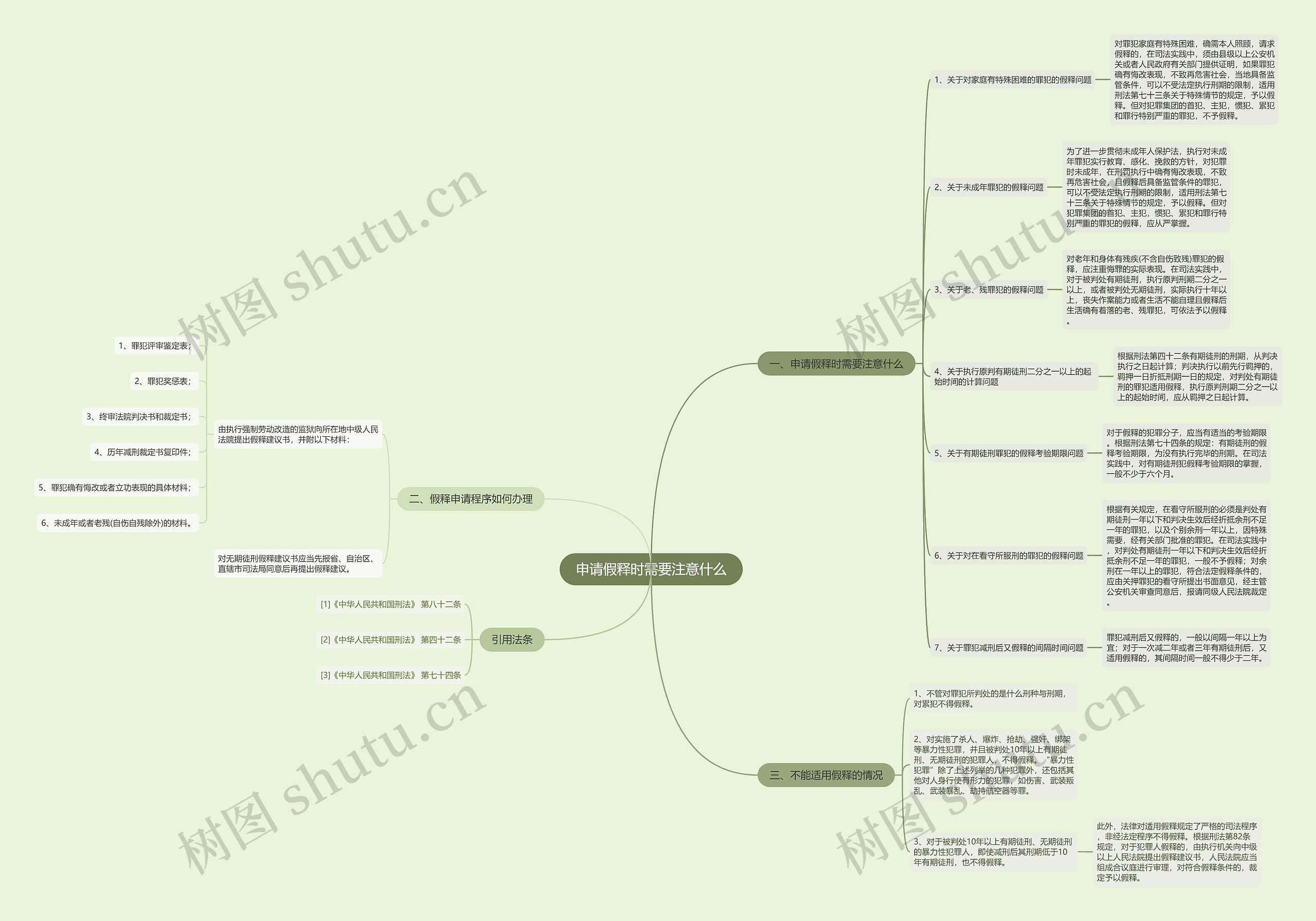 申请假释时需要注意什么 申请假释时需要注意什么