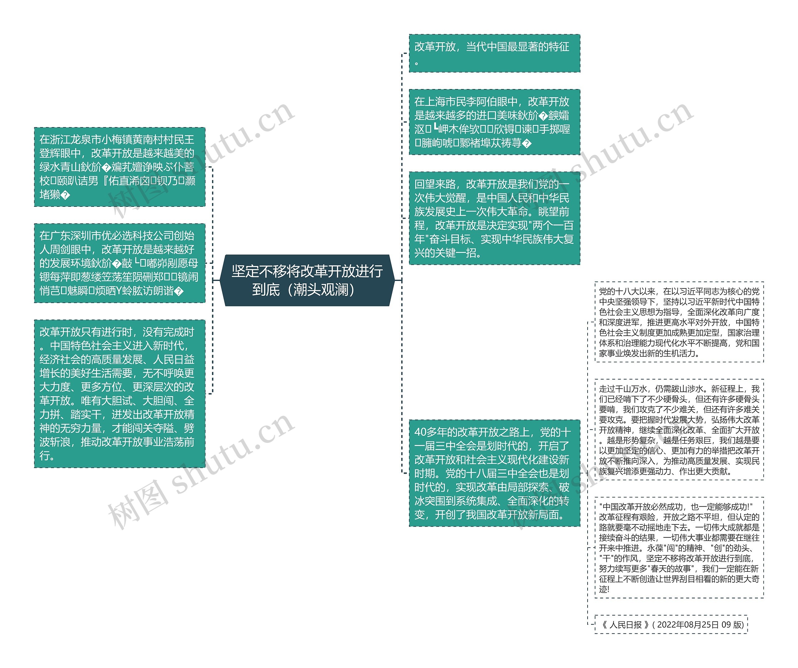 坚定不移将改革开放进行到底（潮头观澜）思维导图