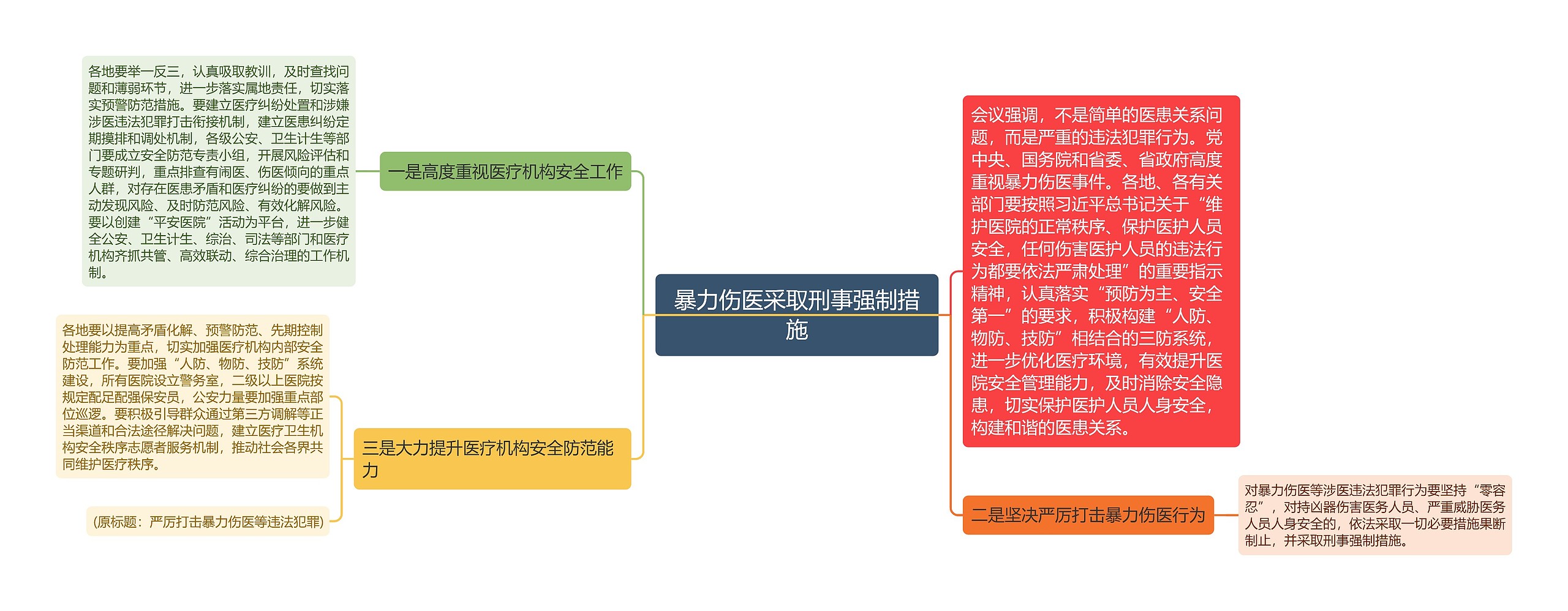 暴力伤医采取刑事强制措施思维导图