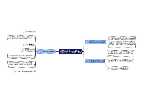 村委不给土地确权咋办