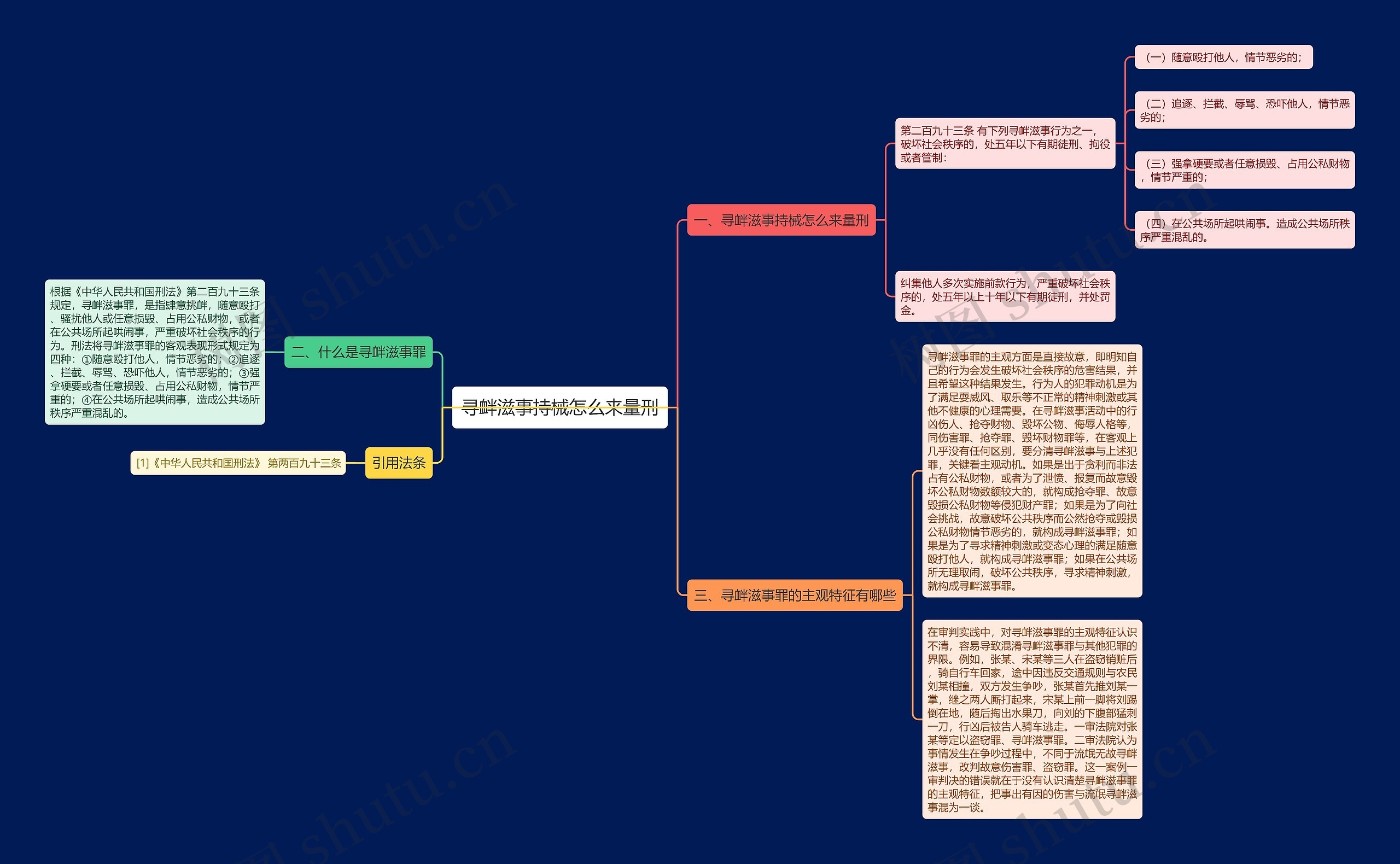 寻衅滋事持械怎么来量刑思维导图高清图 寻衅滋事持械怎么来量刑思维导图