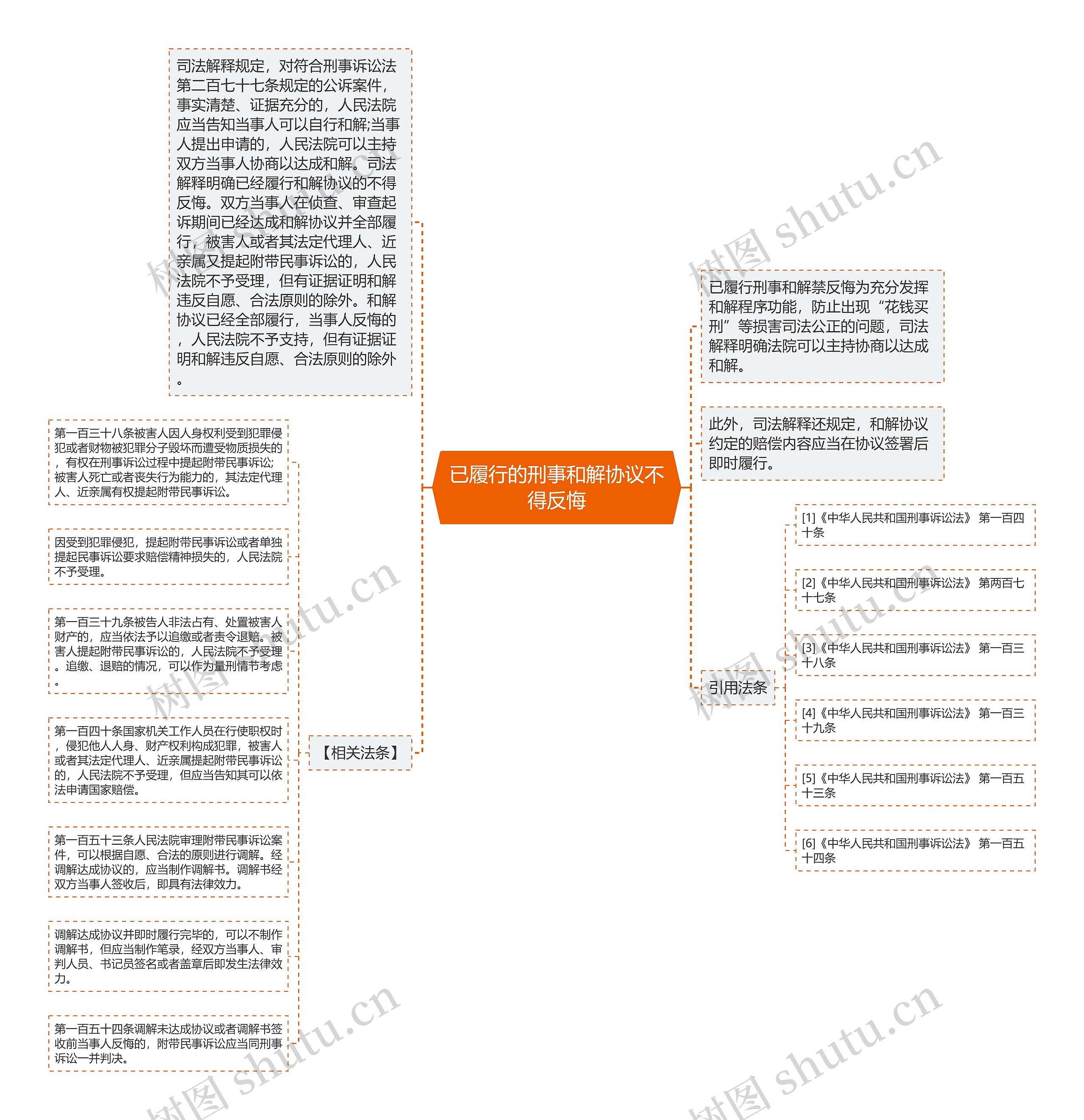 已履行的刑事和解协议不得反悔