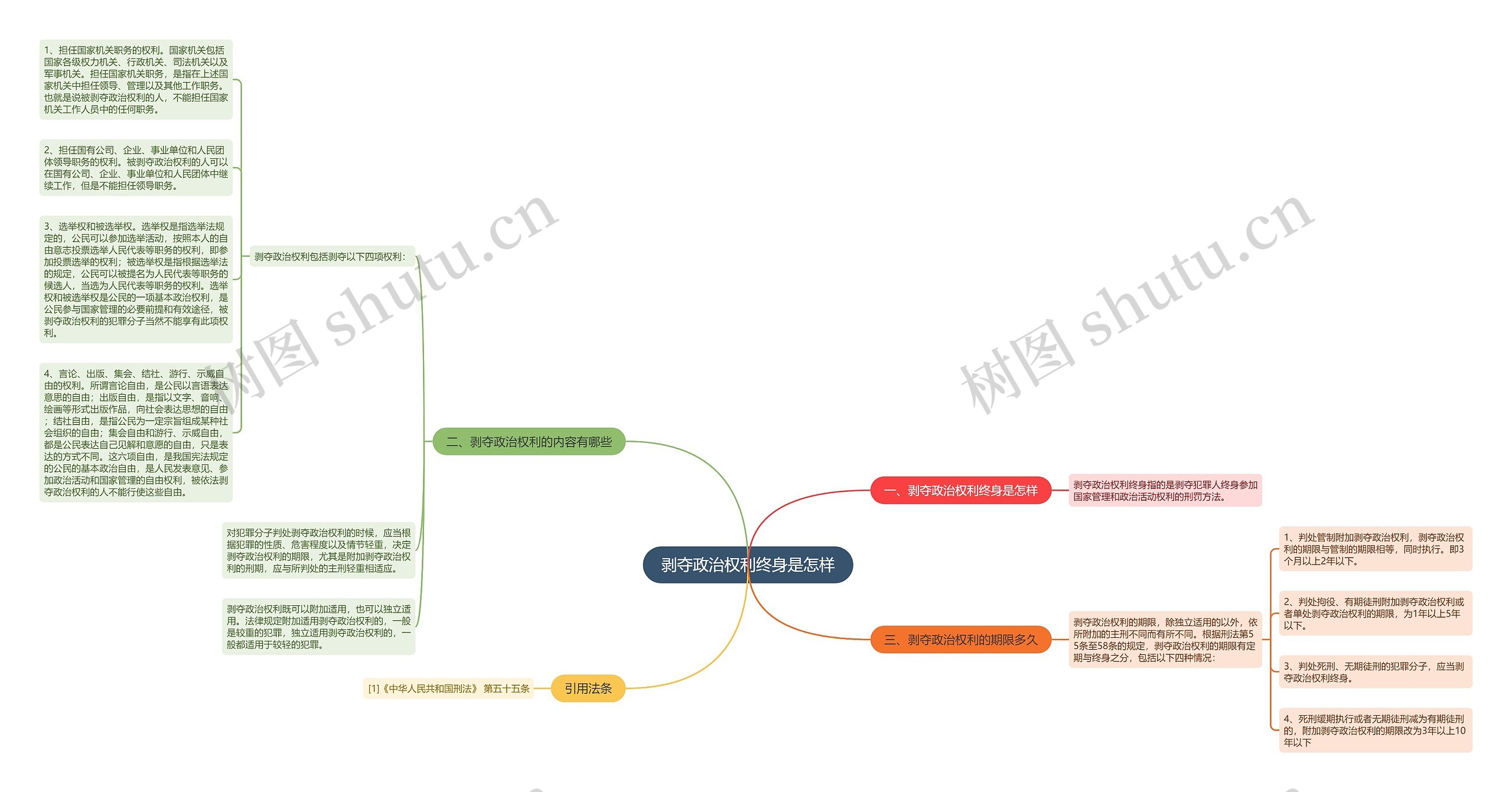 剥夺政治权利终身是怎样