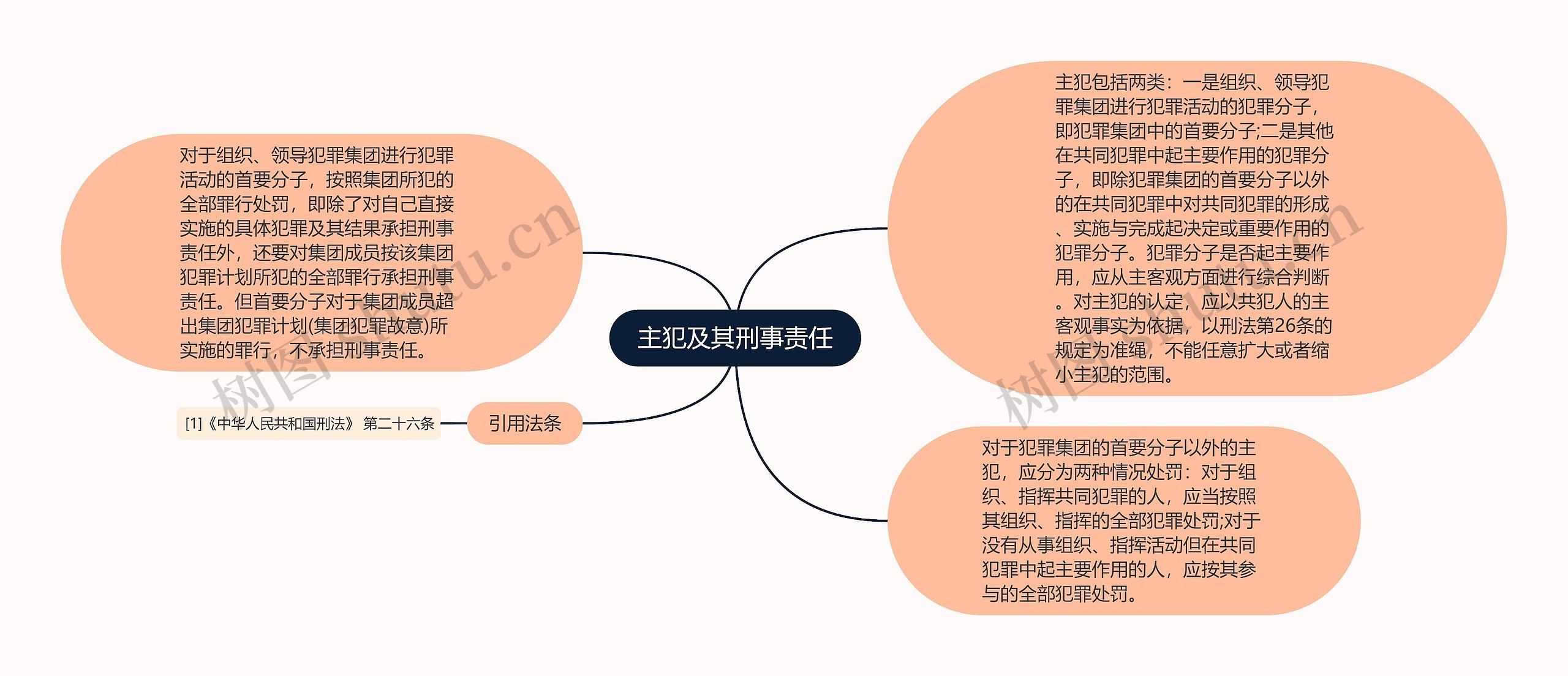 主犯及其刑事责任