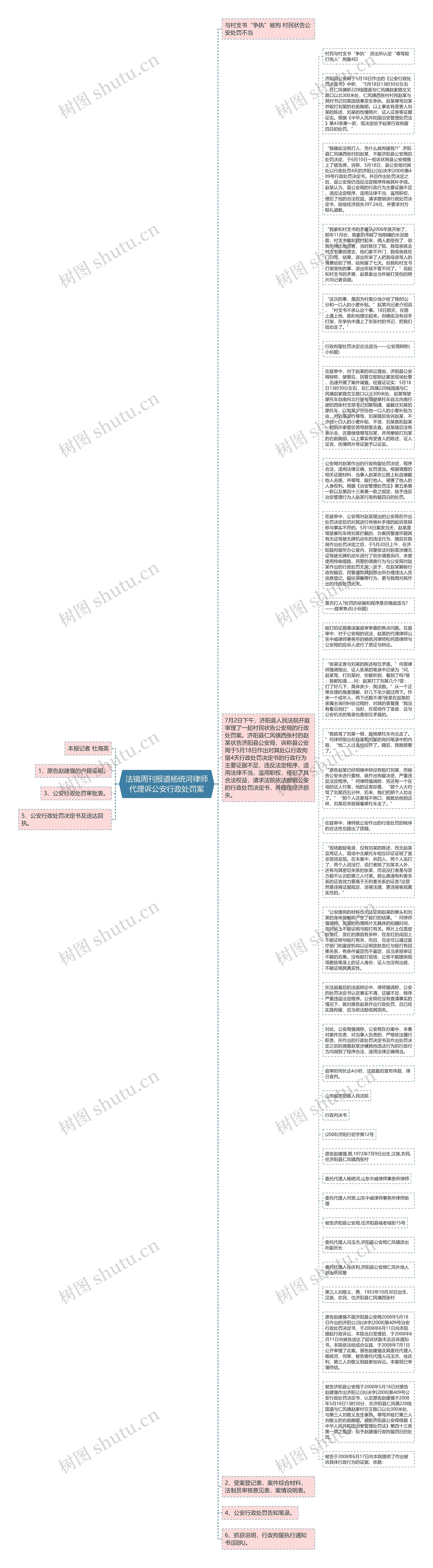 法镜周刊报道杨统河律师代理诉公安行政处罚案思维导图