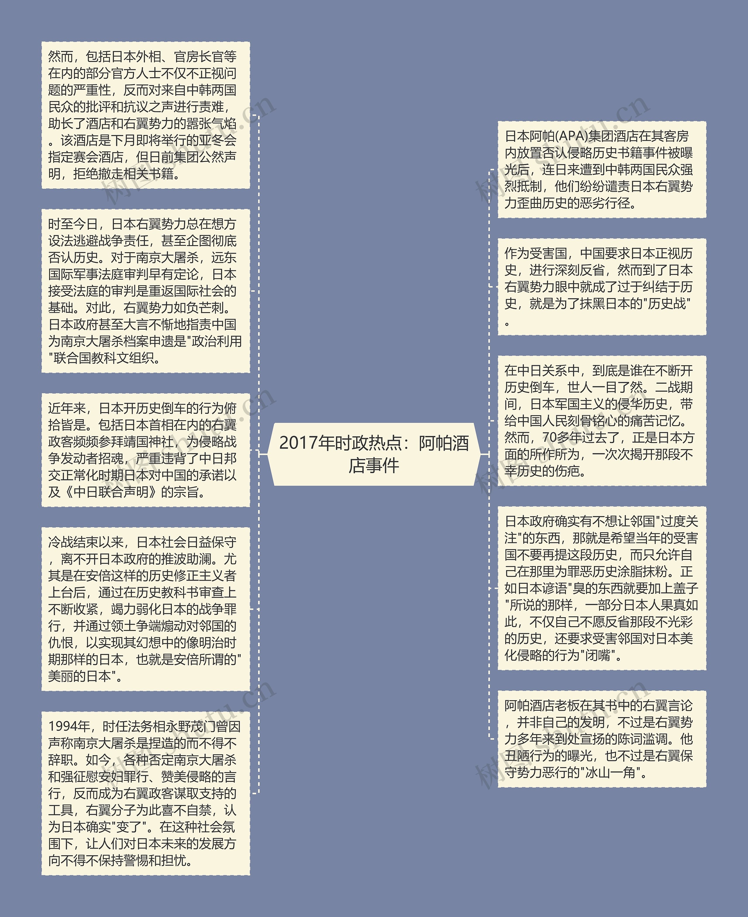 2017年时政热点：阿帕酒店事件思维导图