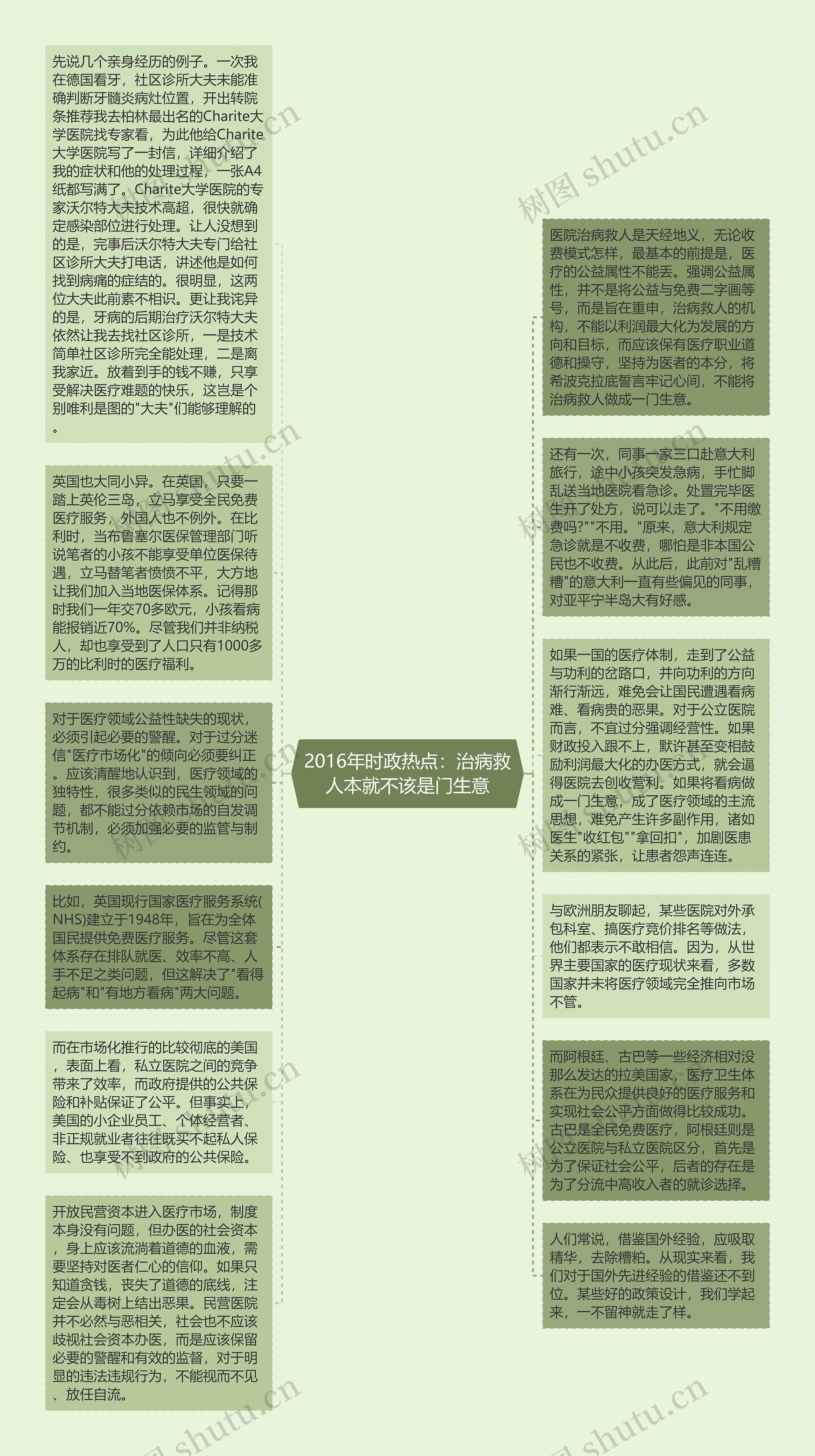 2016年时政热点：治病救人本就不该是门生意思维导图