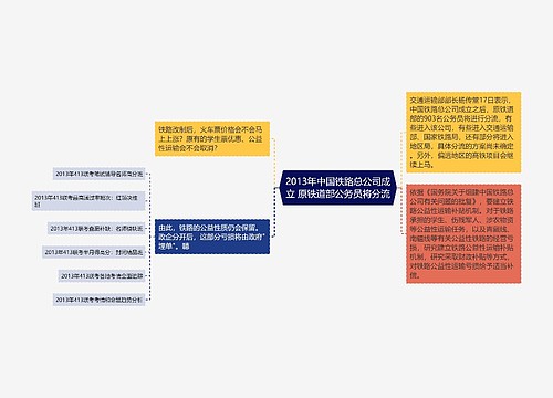 2013年中国铁路总公司成立 原铁道部公务员将分流