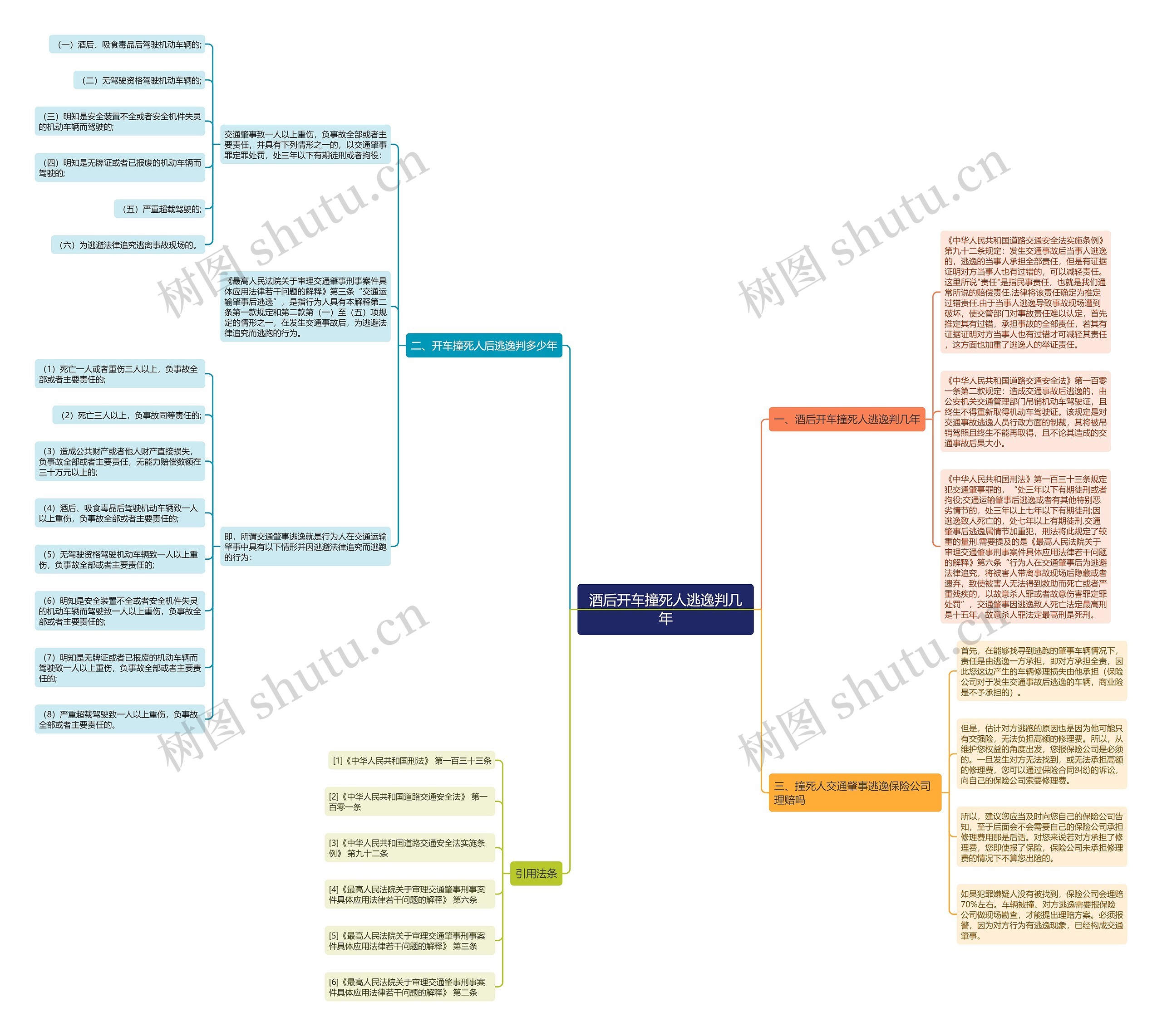 酒后开车撞死人逃逸判几年思维导图