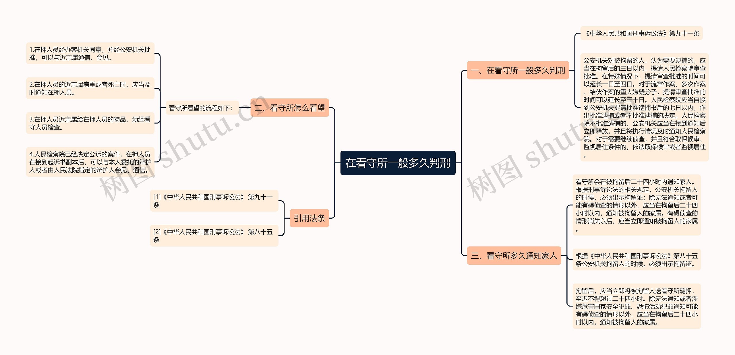 在看守所一般多久判刑思维导图