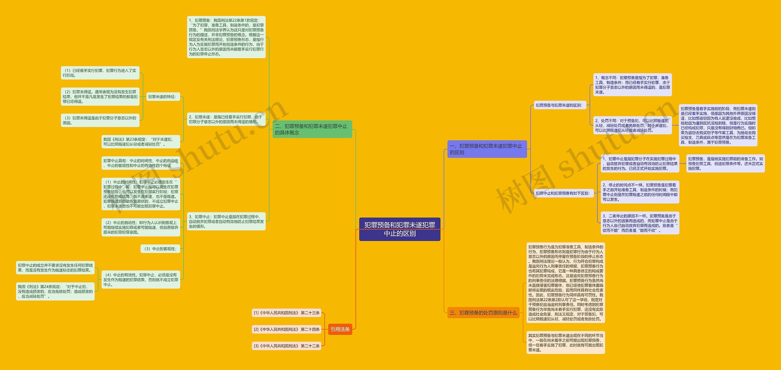 犯罪预备和犯罪未遂犯罪中止的区别 犯罪预备和犯罪未遂犯罪中止的区别