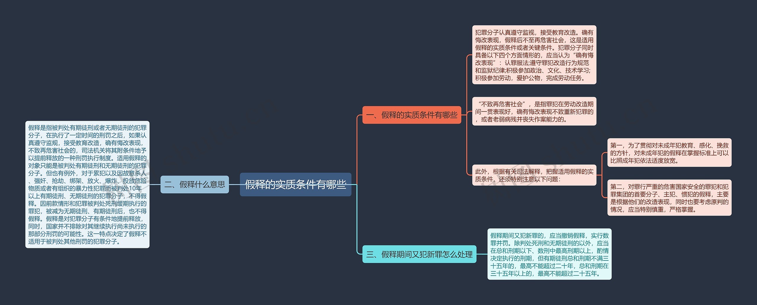 假释的实质条件有哪些