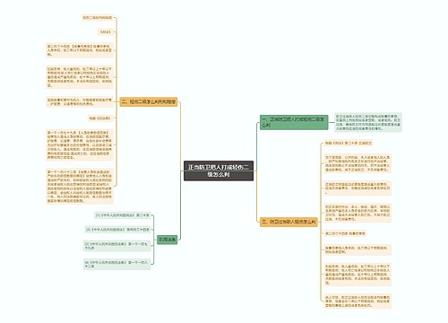 正当防卫把人打成轻伤二级怎么判