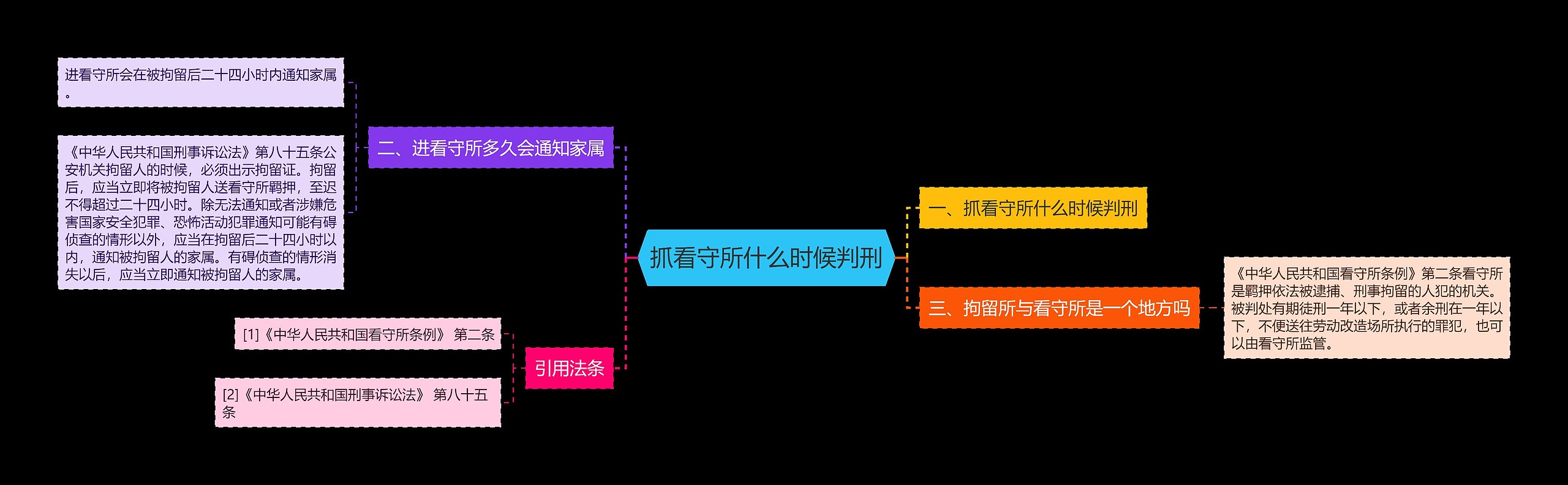 抓看守所什么时候判刑思维导图