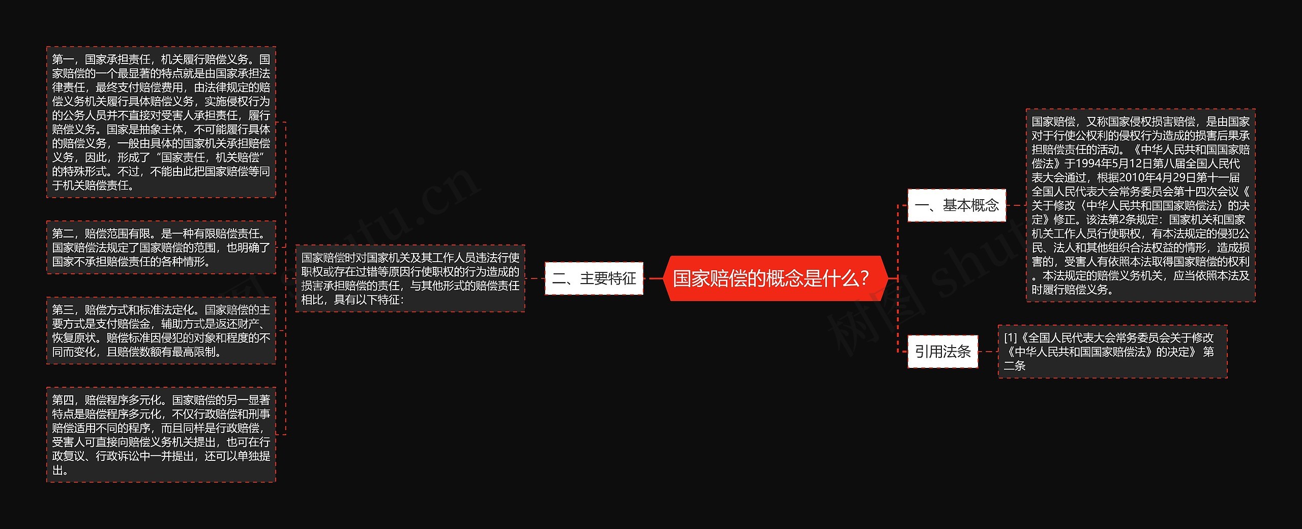 国家赔偿的概念是什么？