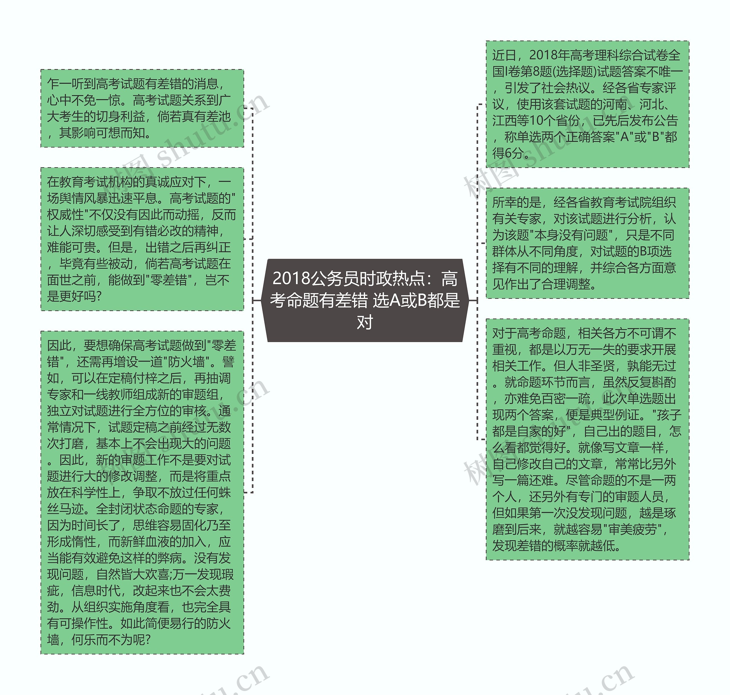 2018公务员时政热点：高考命题有差错 选A或B都是对