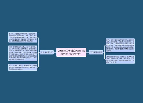 2016年国考时政热点：北京结束“设县历史”