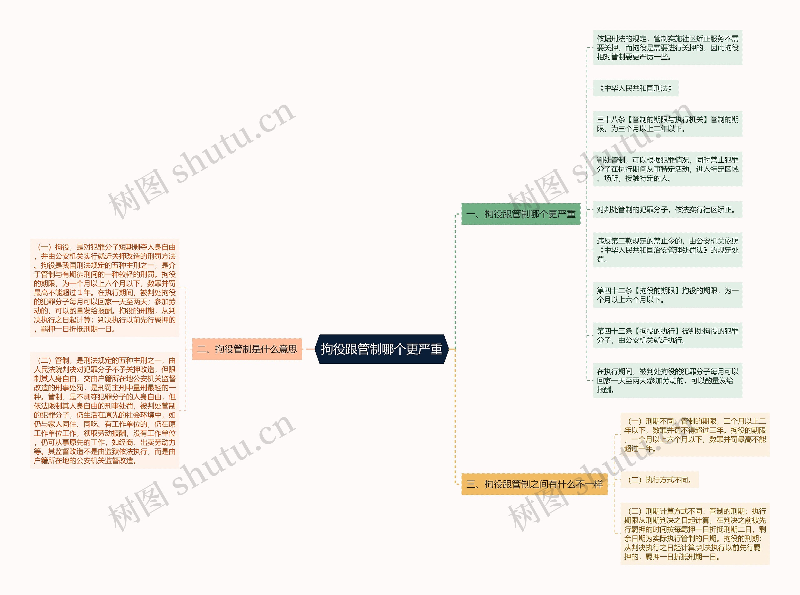 拘役跟管制哪个更严重思维导图