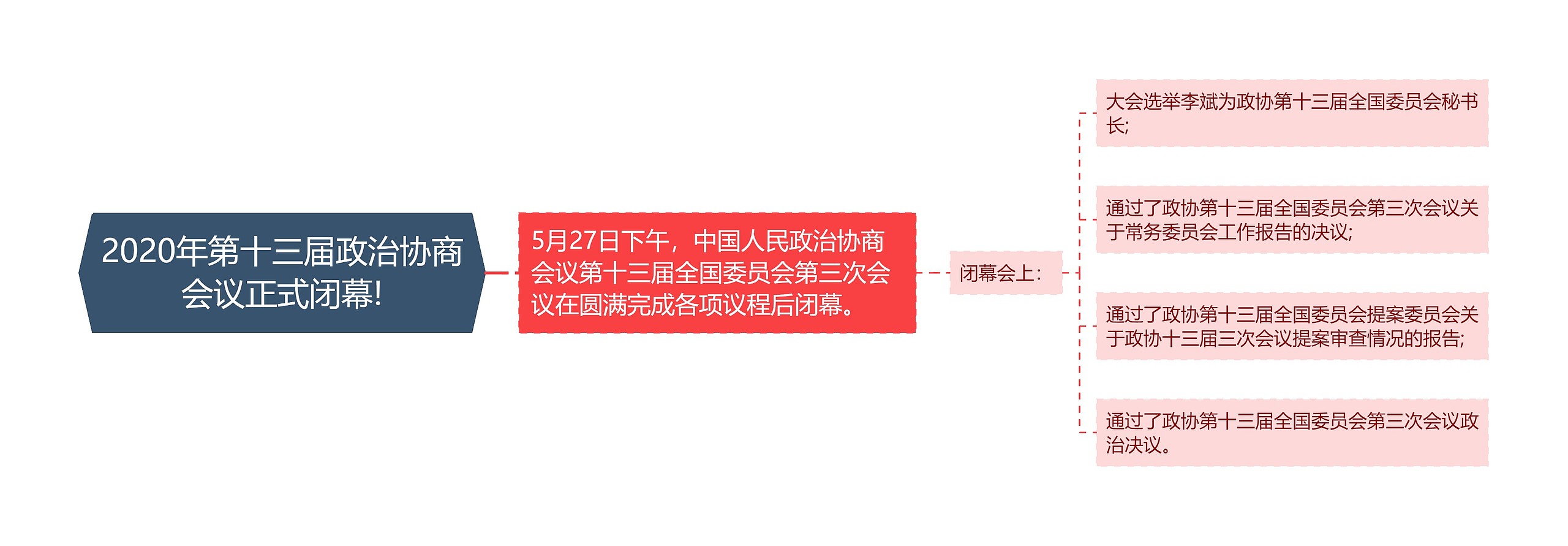 2020年第十三届政治协商会议正式闭幕!