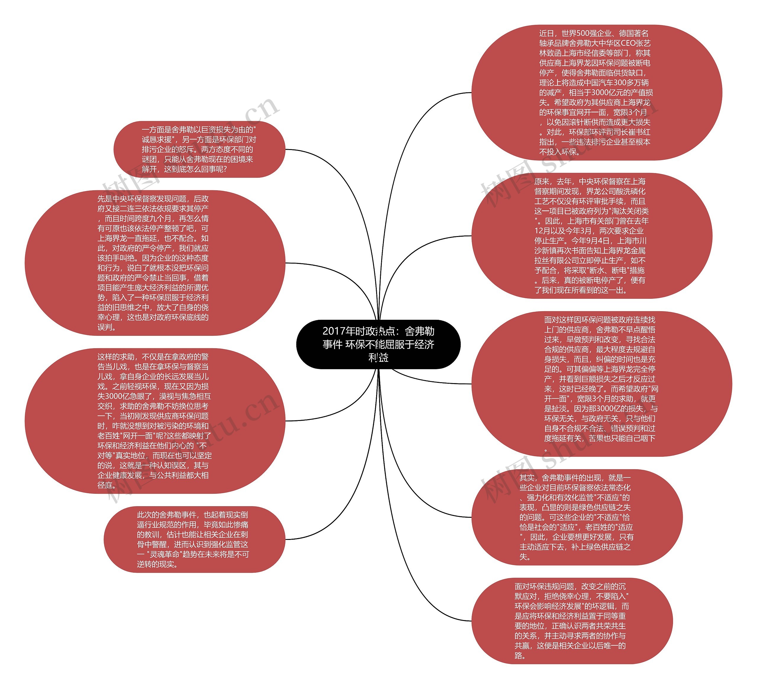 2017年时政热点：舍弗勒事件 环保不能屈服于经济利益