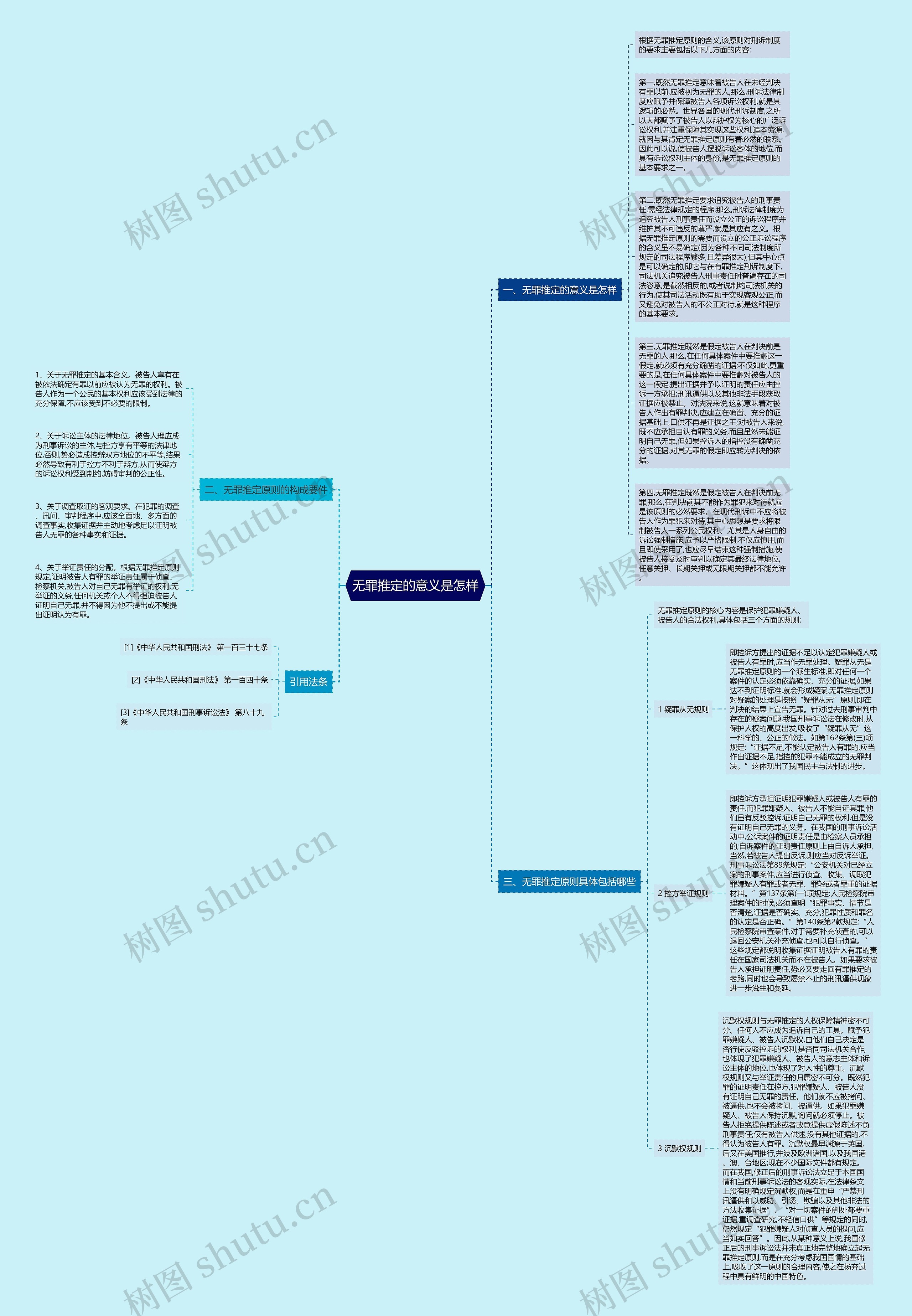 无罪推定的意义是怎样思维导图