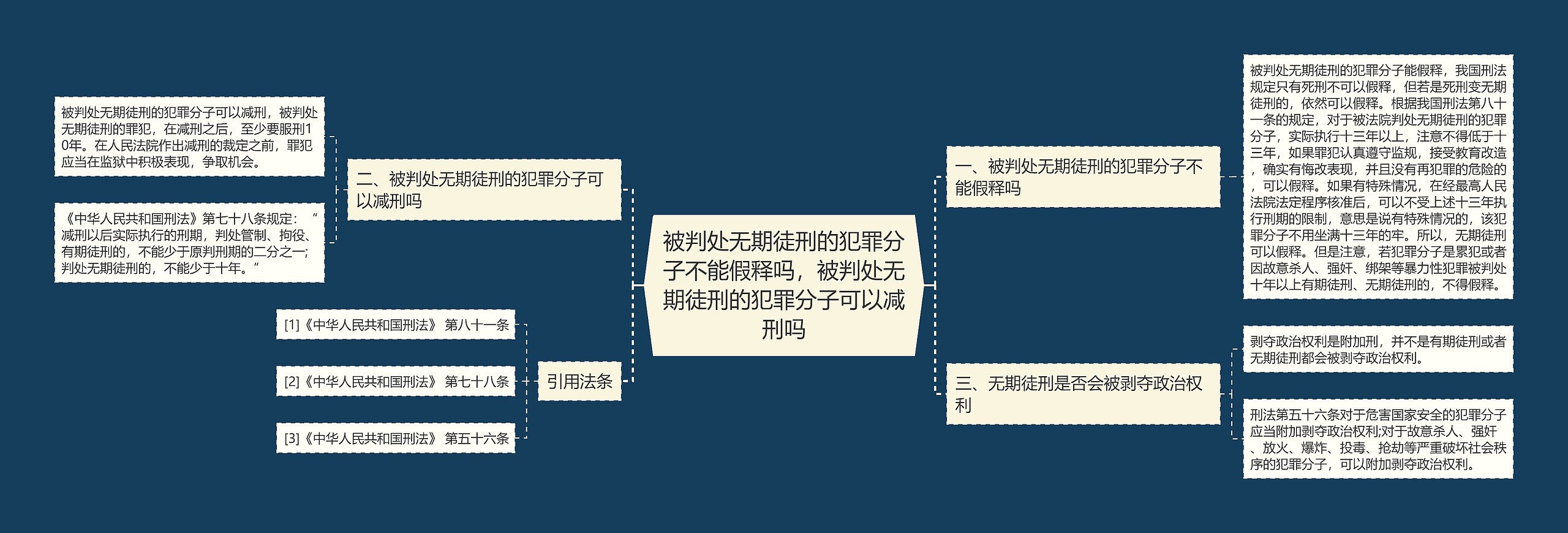 被判处无期徒刑的犯罪分子不能假释吗，被判处无期徒刑的犯罪分子可以减刑吗思维导图