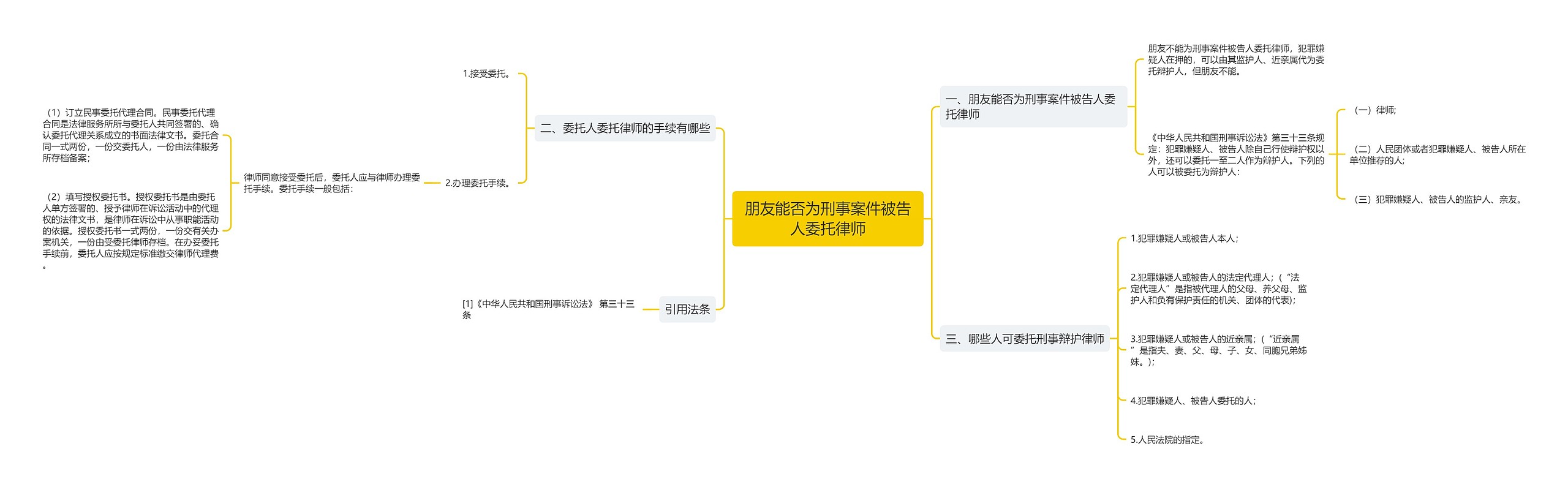 朋友能否为刑事案件被告人委托律师