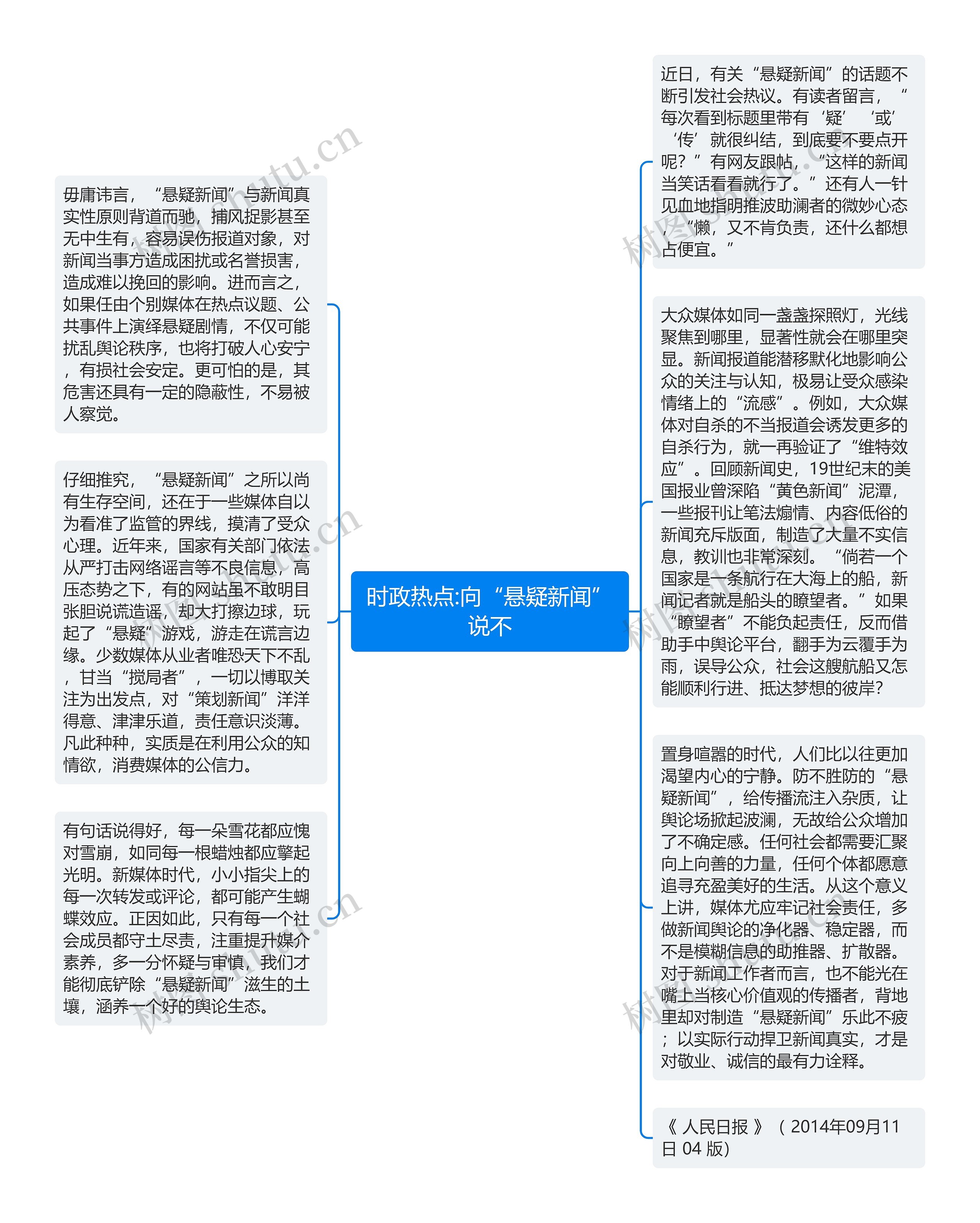 时政热点:向“悬疑新闻”说不