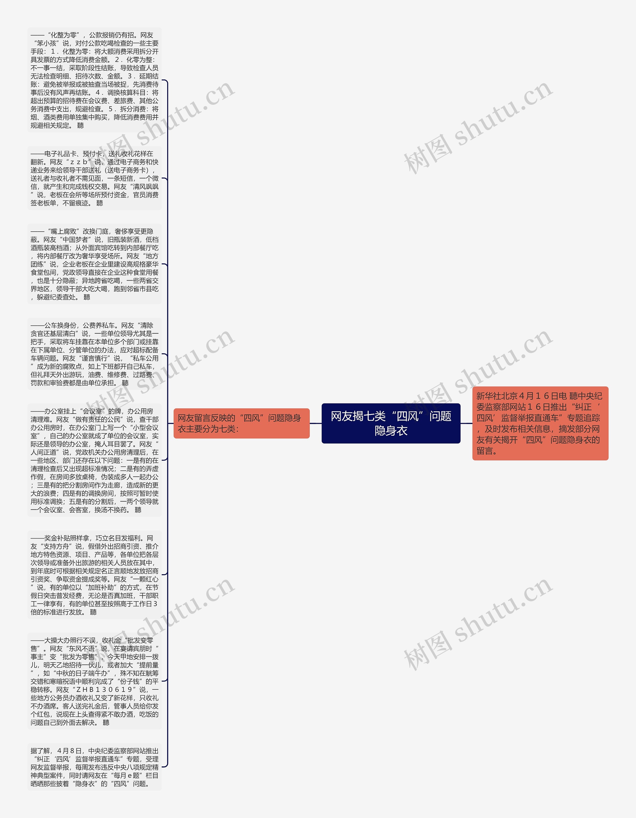 网友揭七类“四风”问题隐身衣