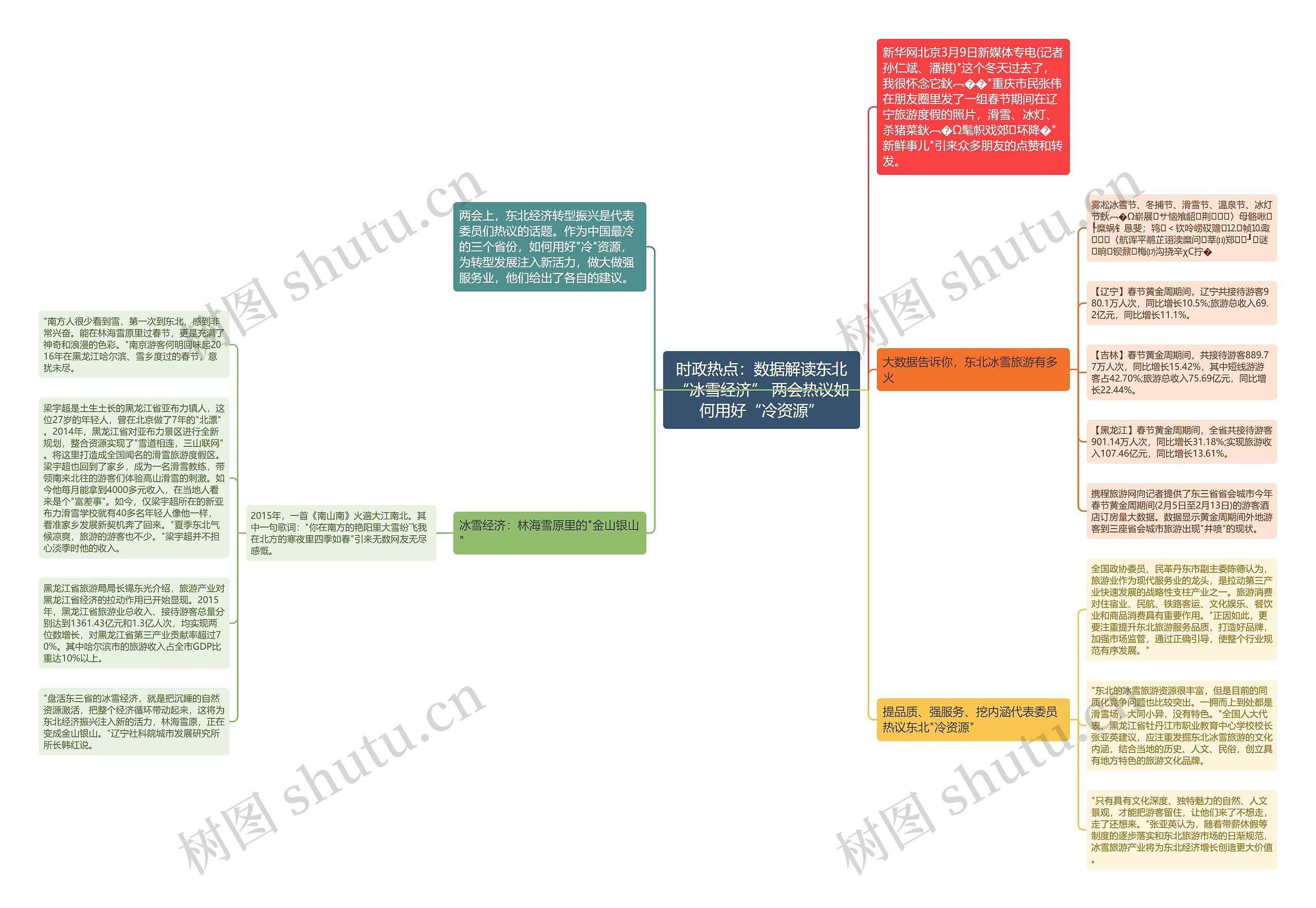 时政热点:数据解读东北“冰雪经济” 两会热议如何用好“冷资源” 时政热点:数据解读东北“冰雪经济” 两会热议如何用好“冷资源”