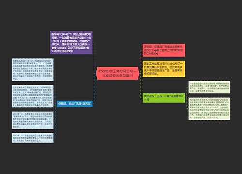 时政热点:工商总局公布一批食品安全典型案例