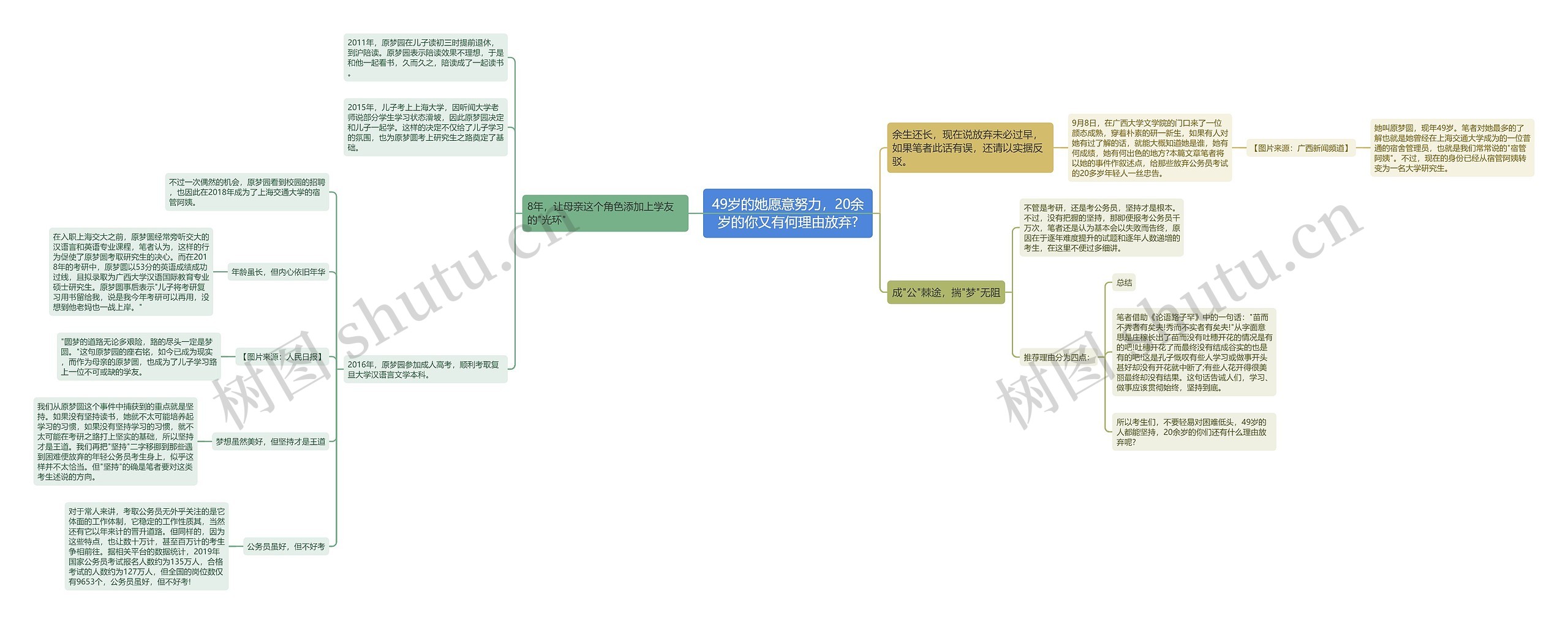 49岁的她愿意努力，20余岁的你又有何理由放弃?思维导图
