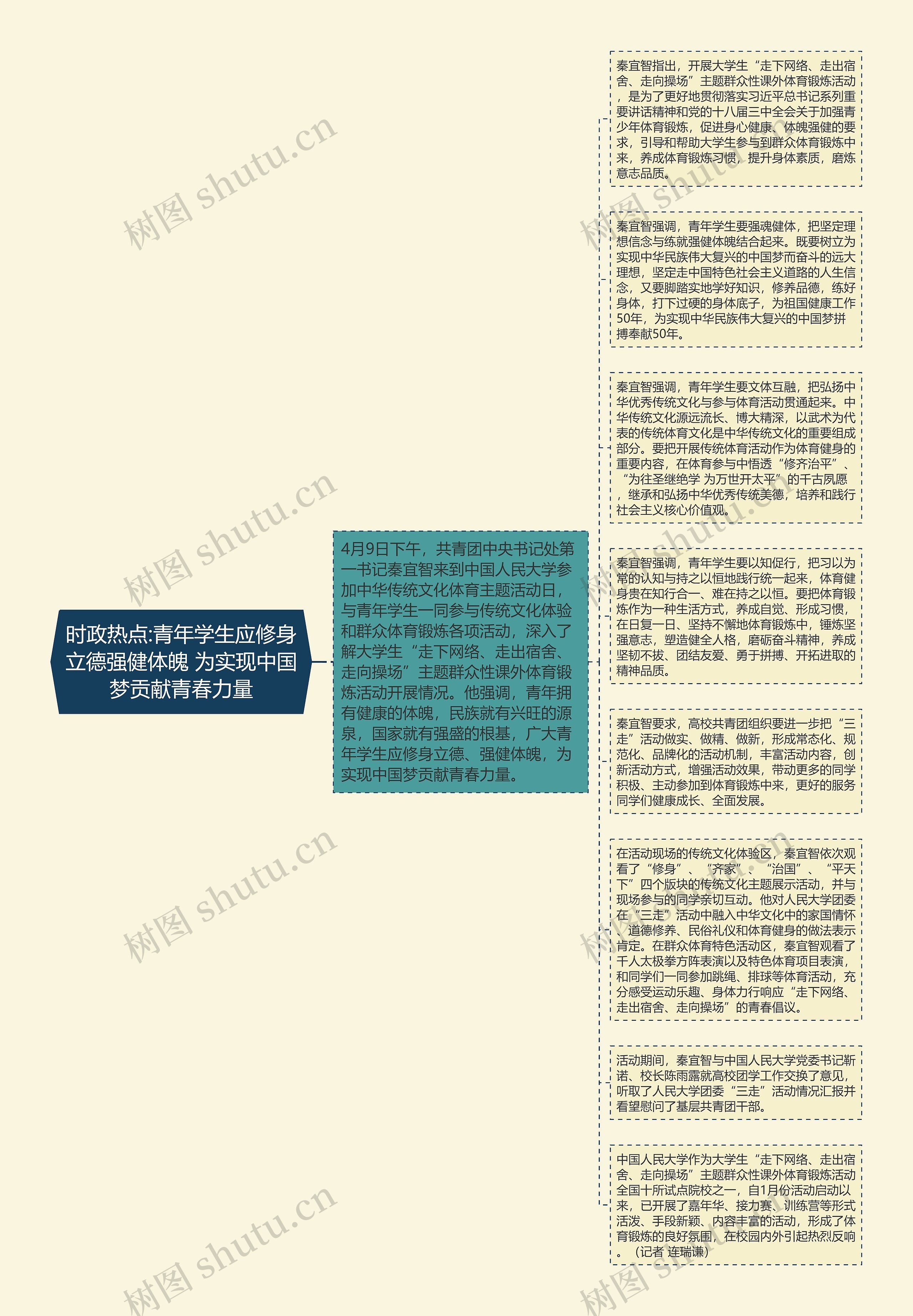 时政热点:青年学生应修身立德强健体魄 为实现中国梦贡献青春力量