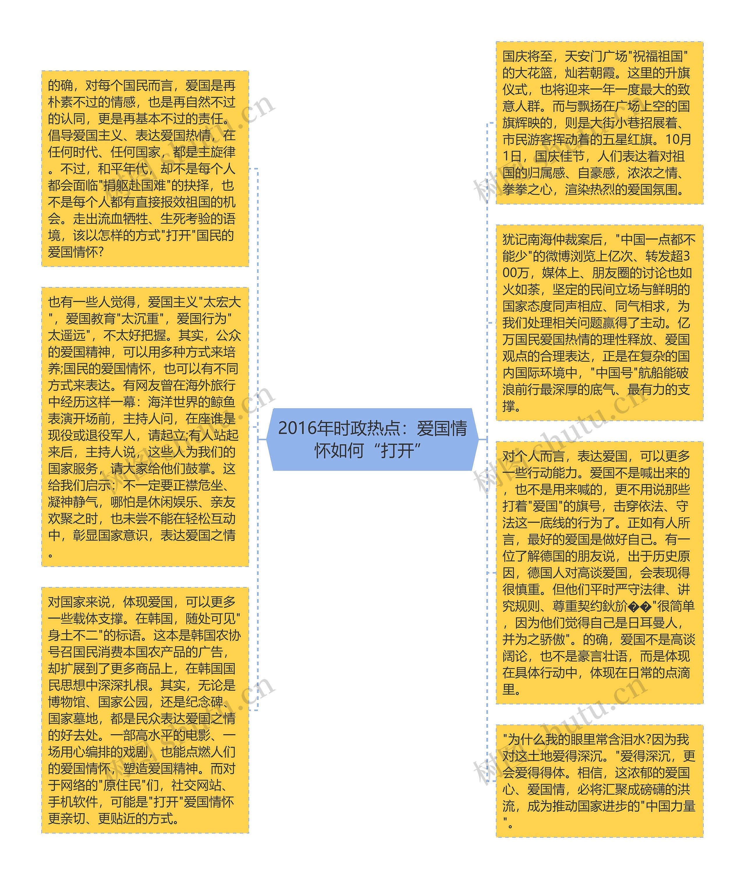 2016年时政热点：爱国情怀如何“打开”思维导图